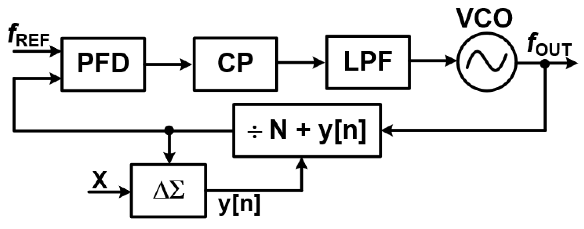 Preprints 172817 g013