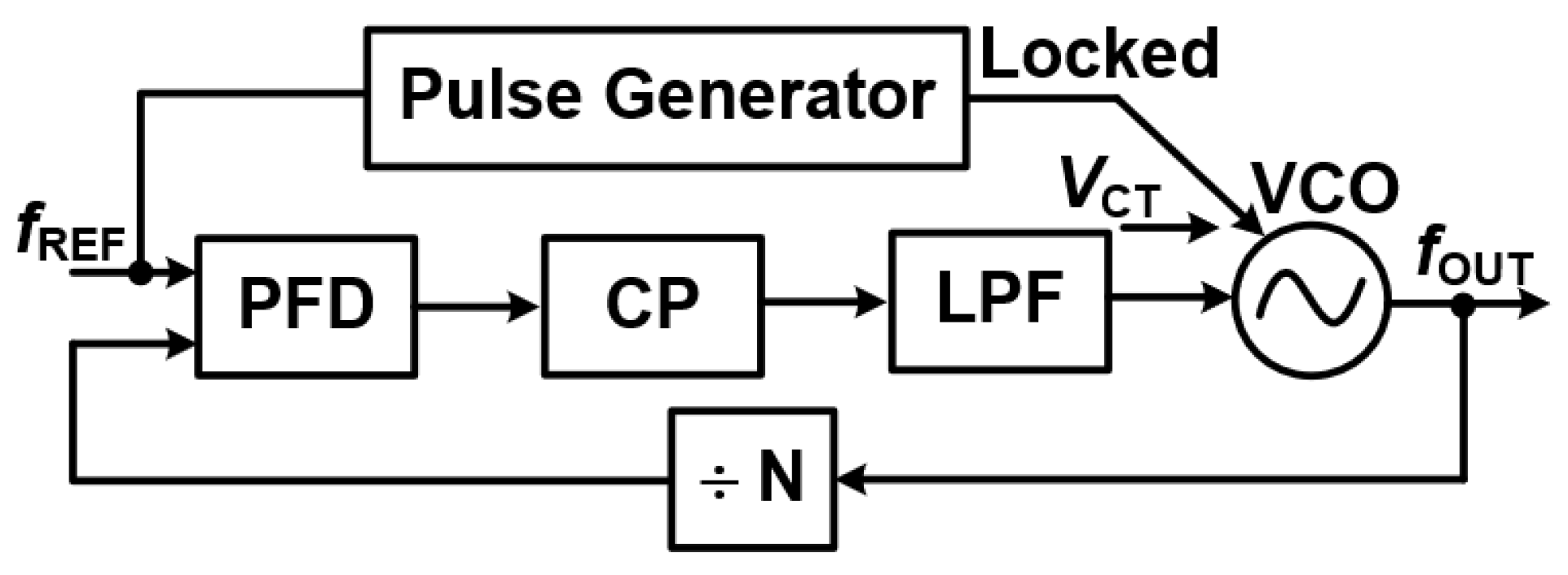 Preprints 172817 g014