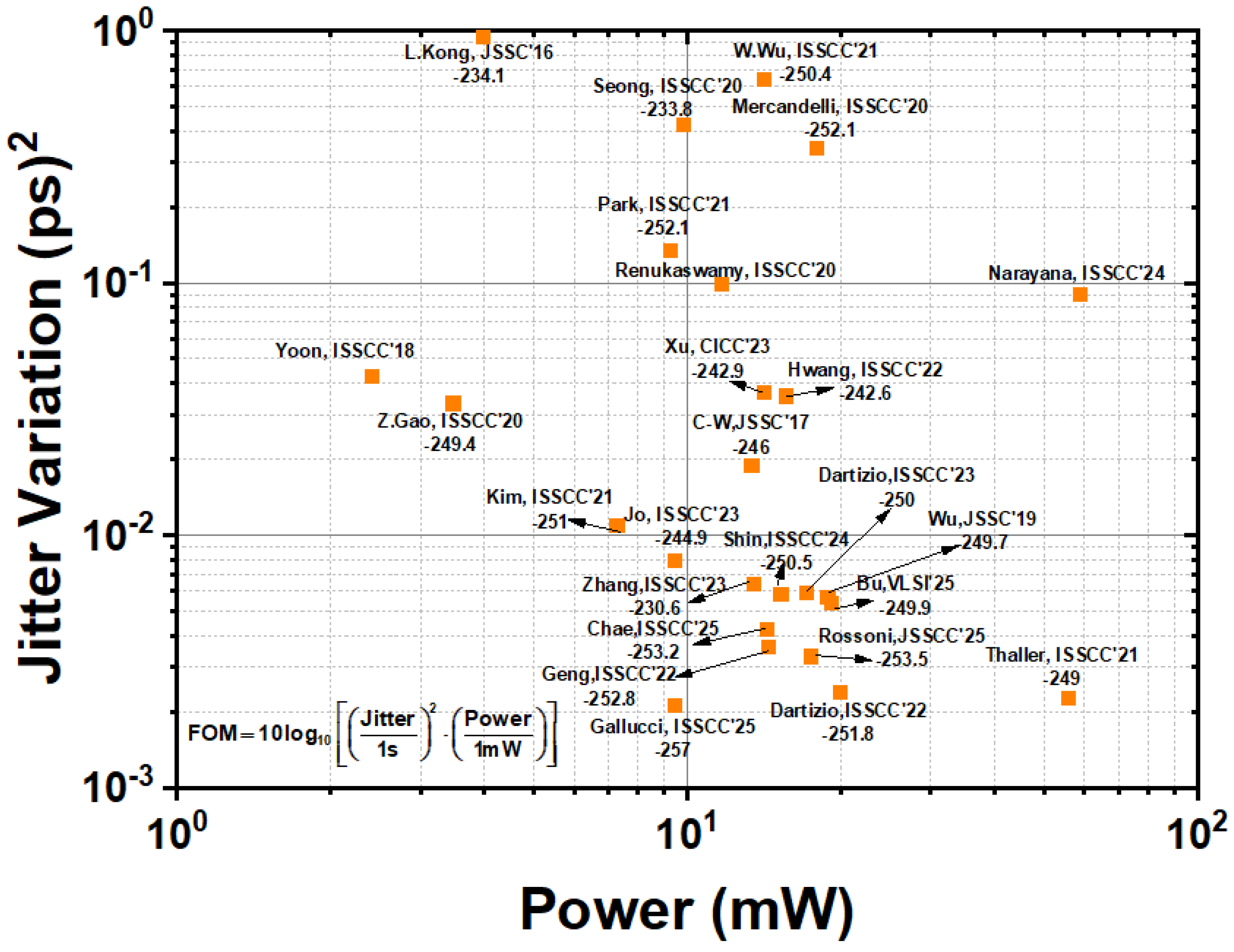 Preprints 172817 g016