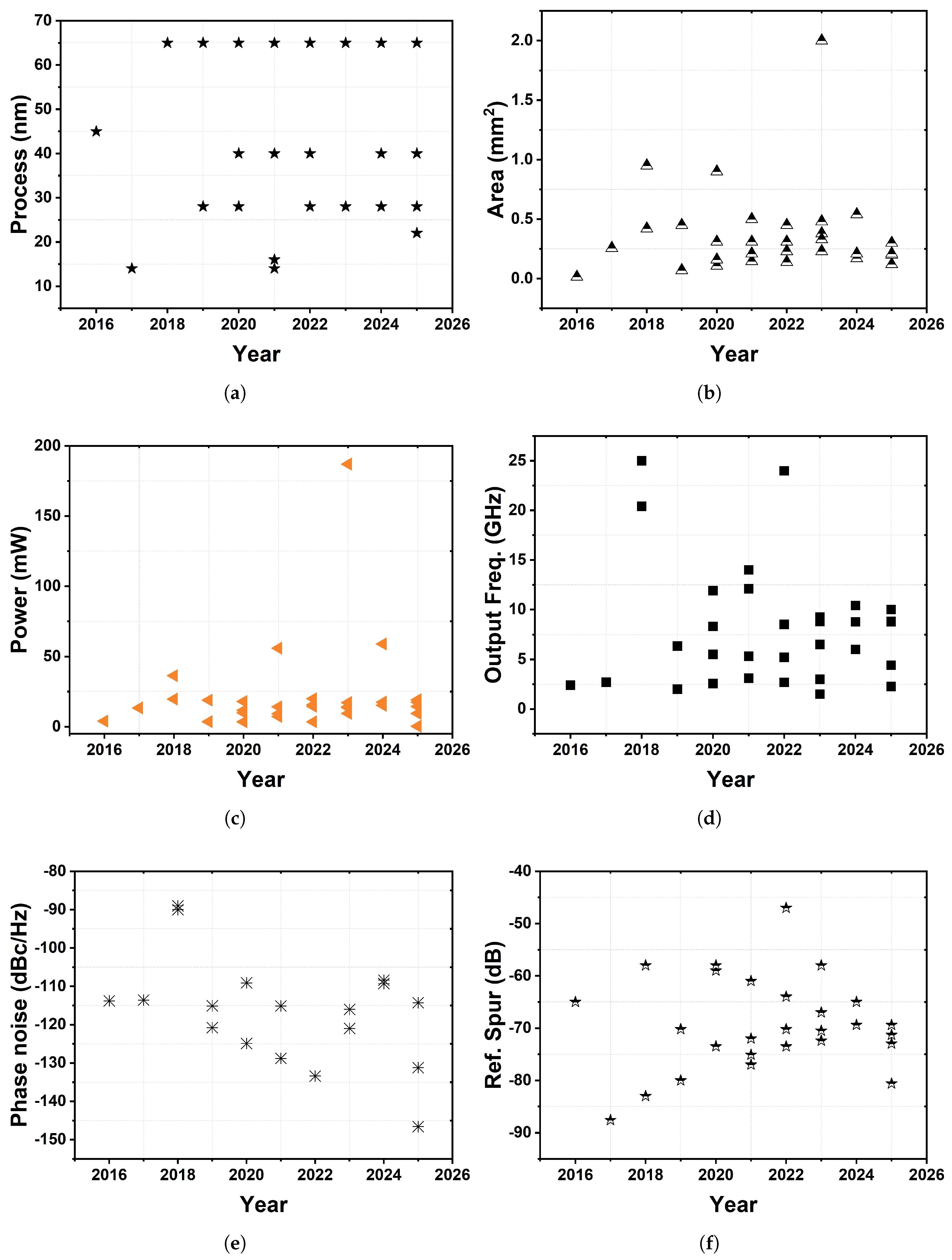 Preprints 172817 g017