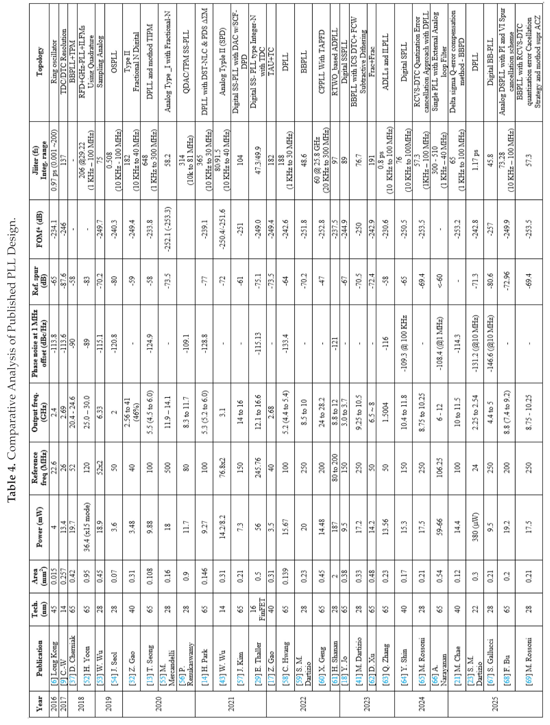 Preprints 172817 i001