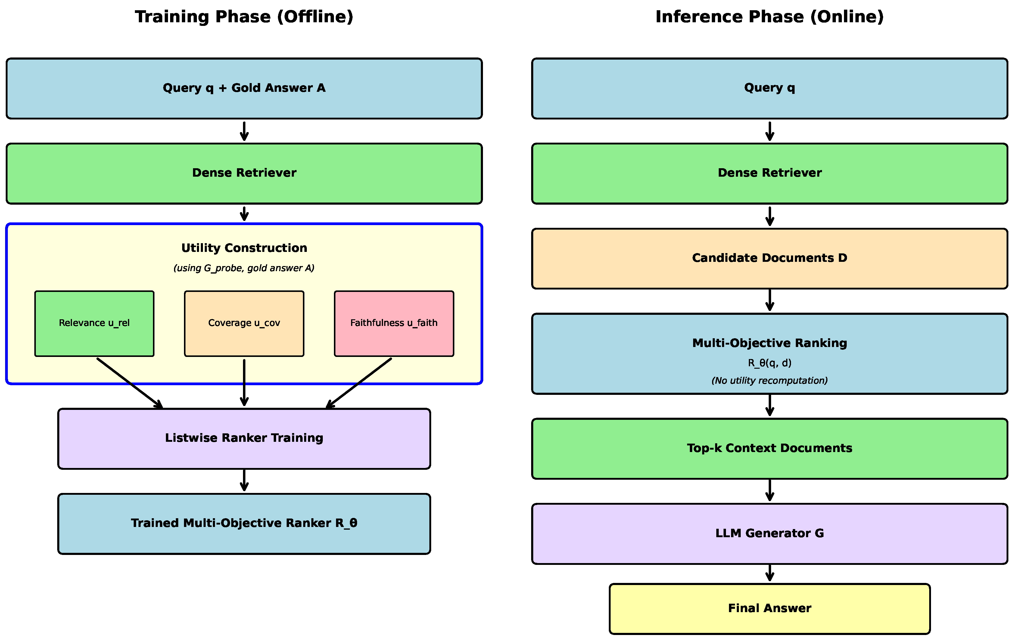 Preprints 190692 g001
