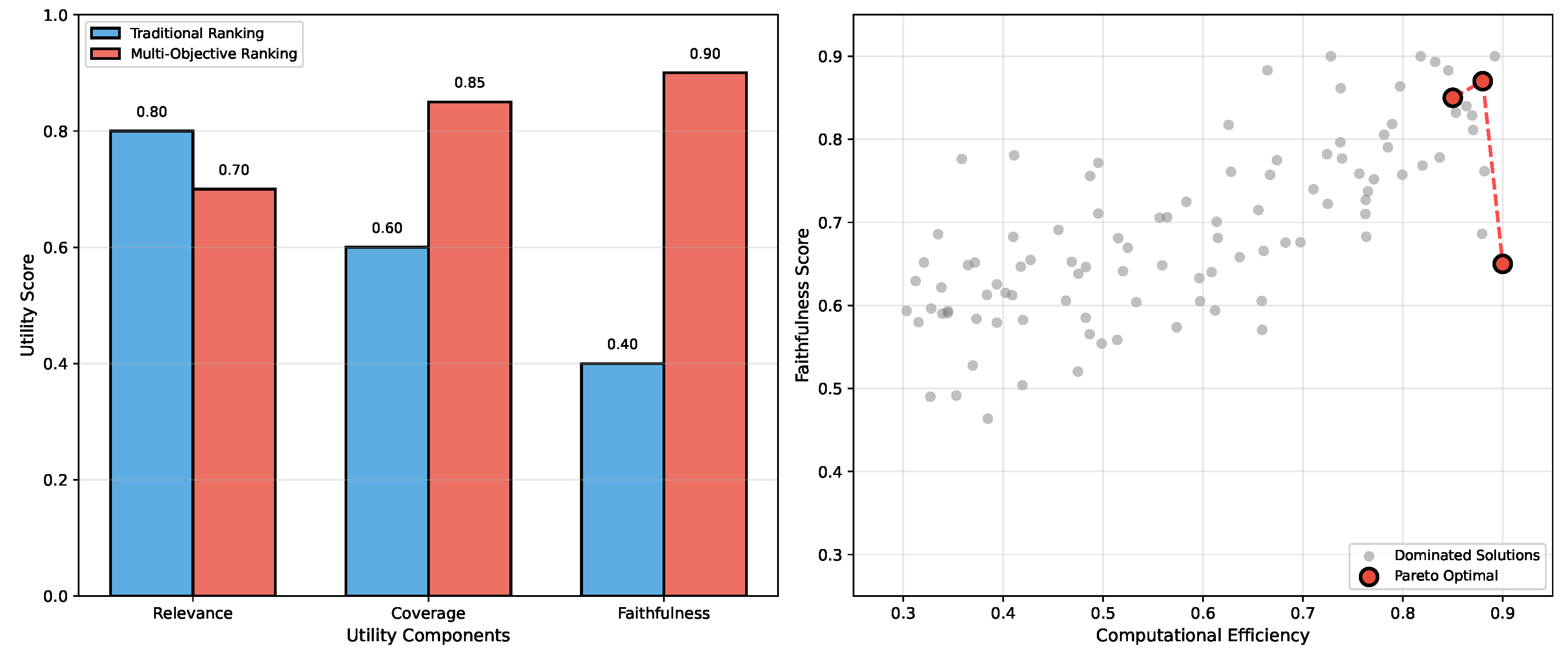 Preprints 190692 g002