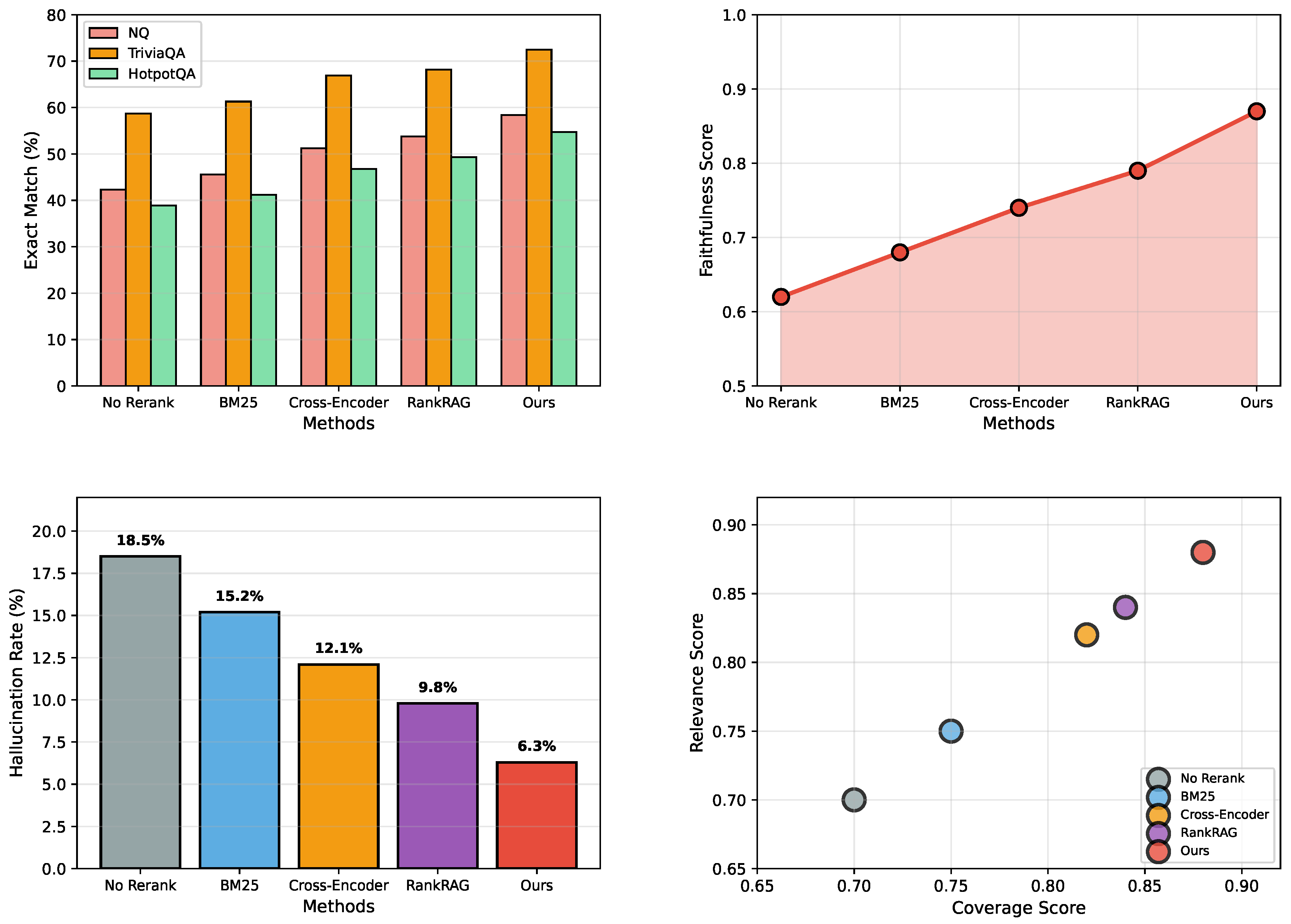 Preprints 190692 g003