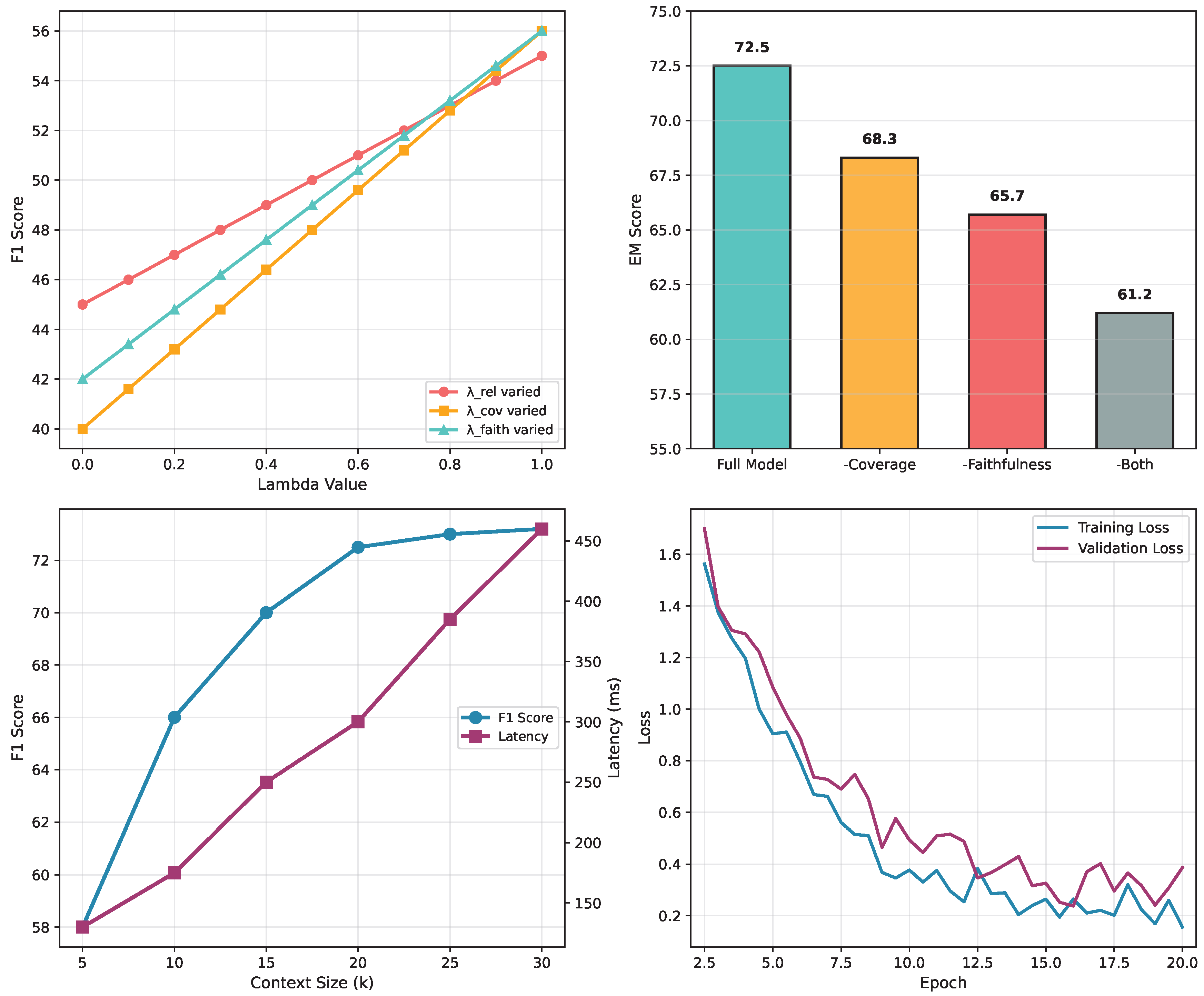 Preprints 190692 g004