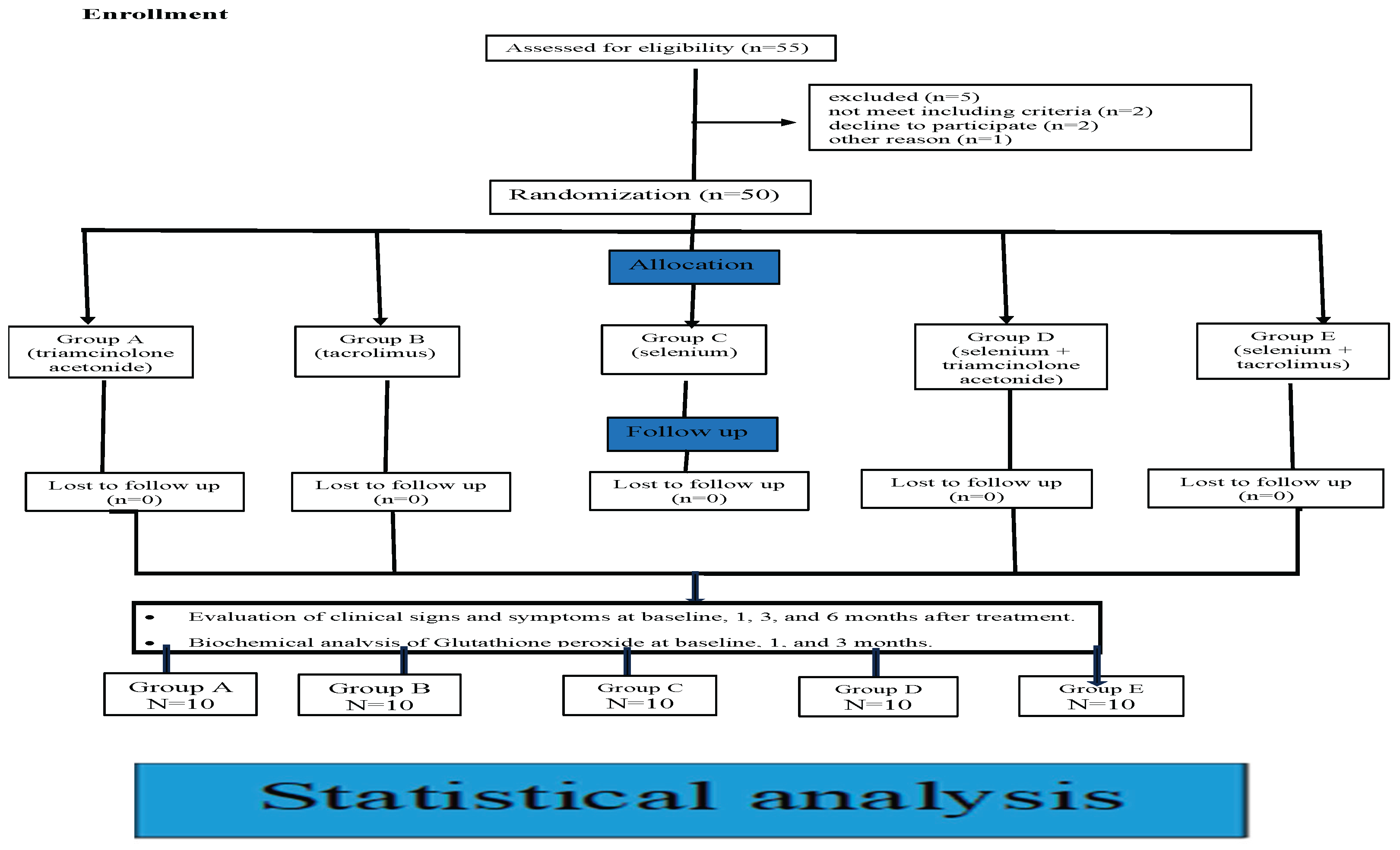 Preprints 189119 g003