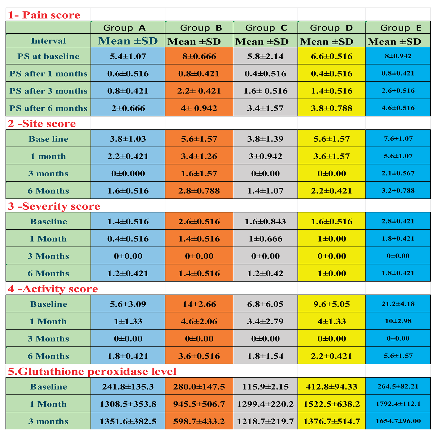 Preprints 189119 i007