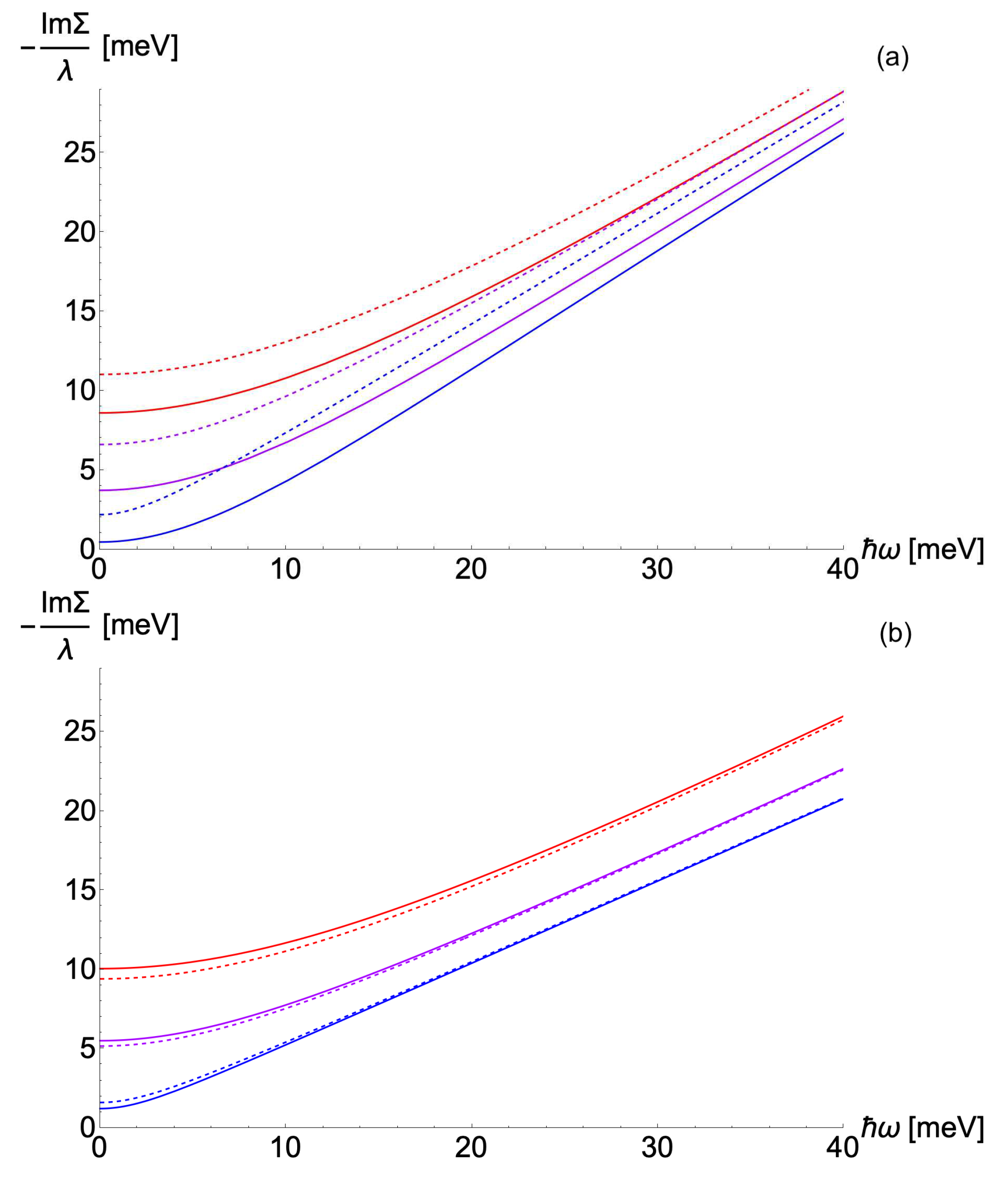 Preprints 93101 g003