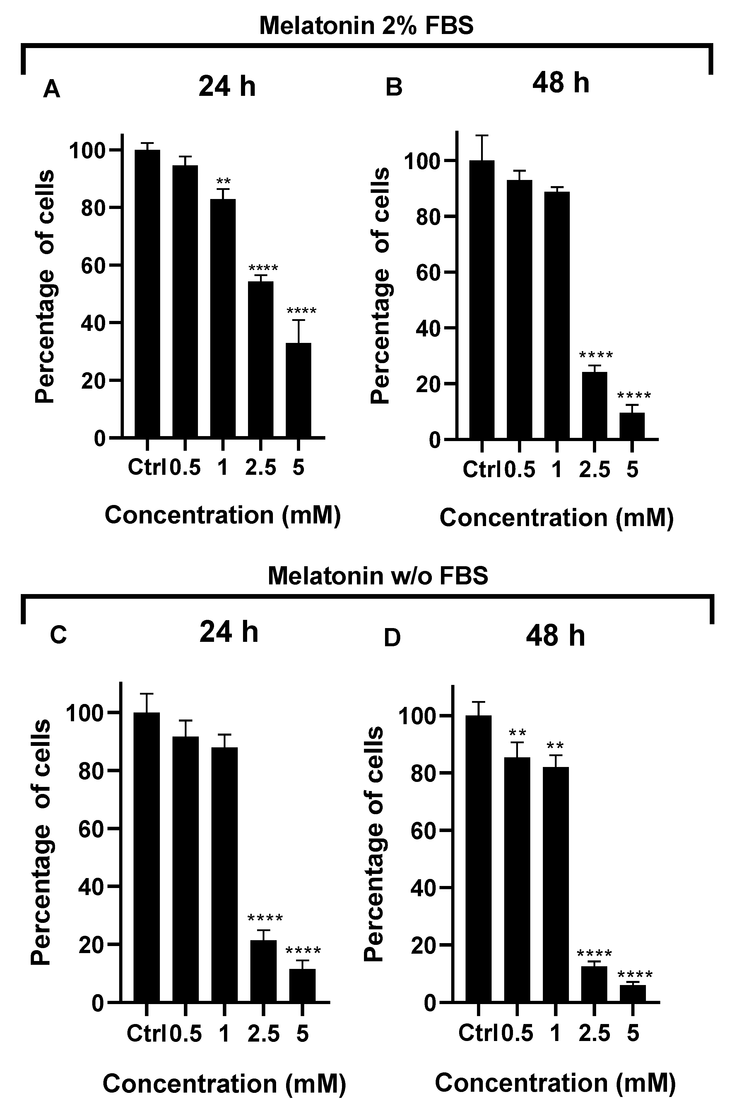 Preprints 162258 g003