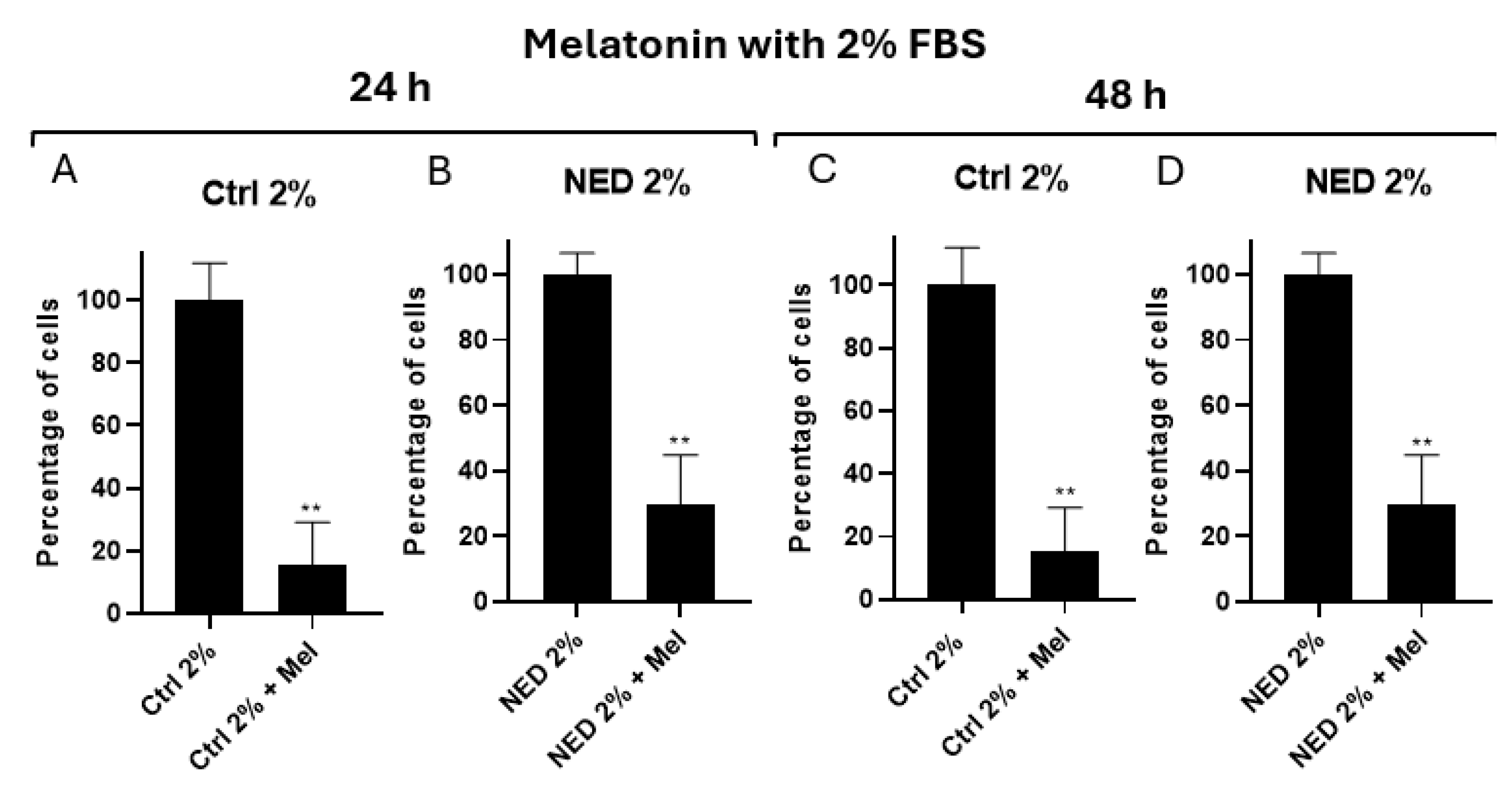 Preprints 162258 g006