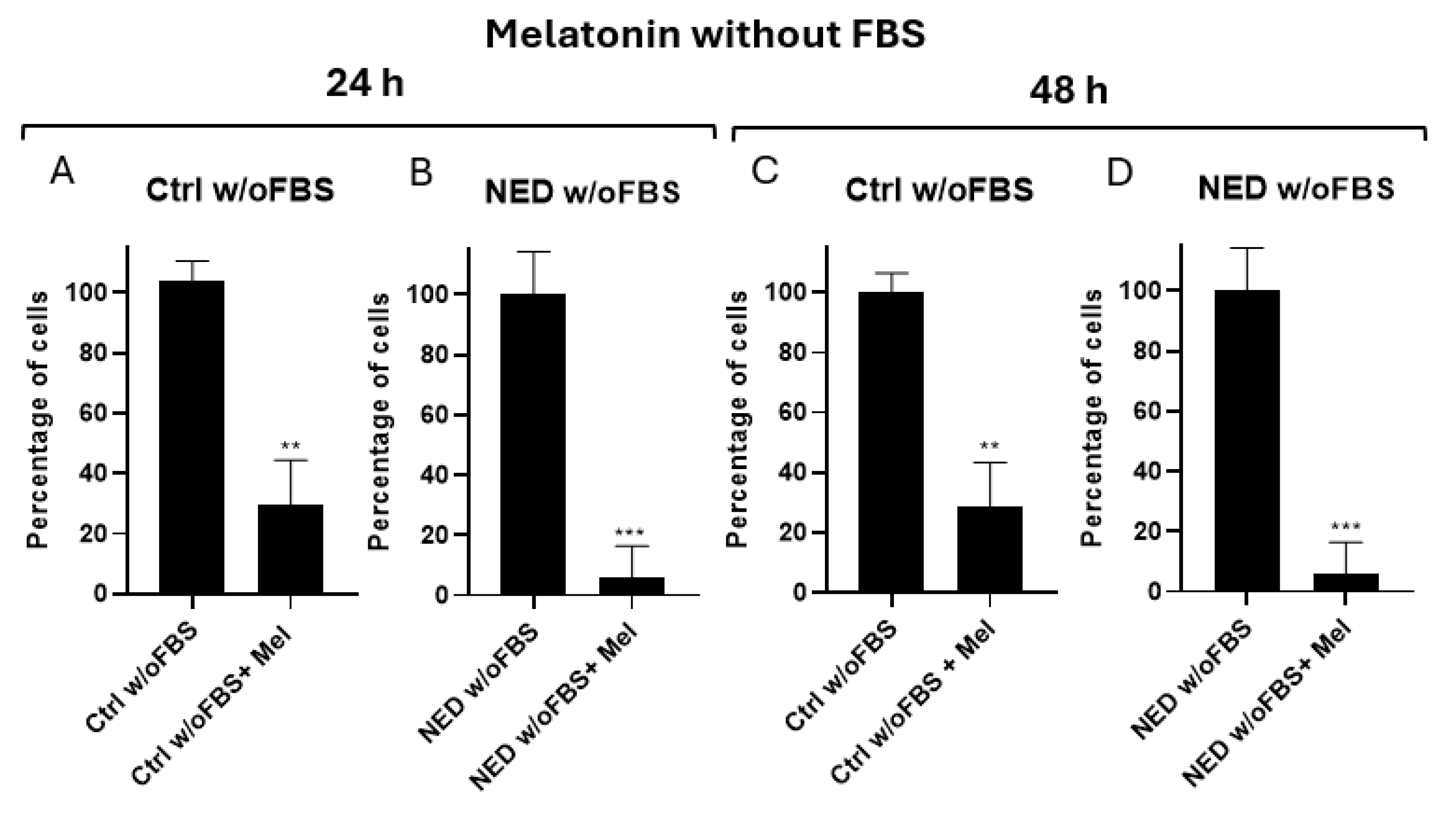 Preprints 162258 g007