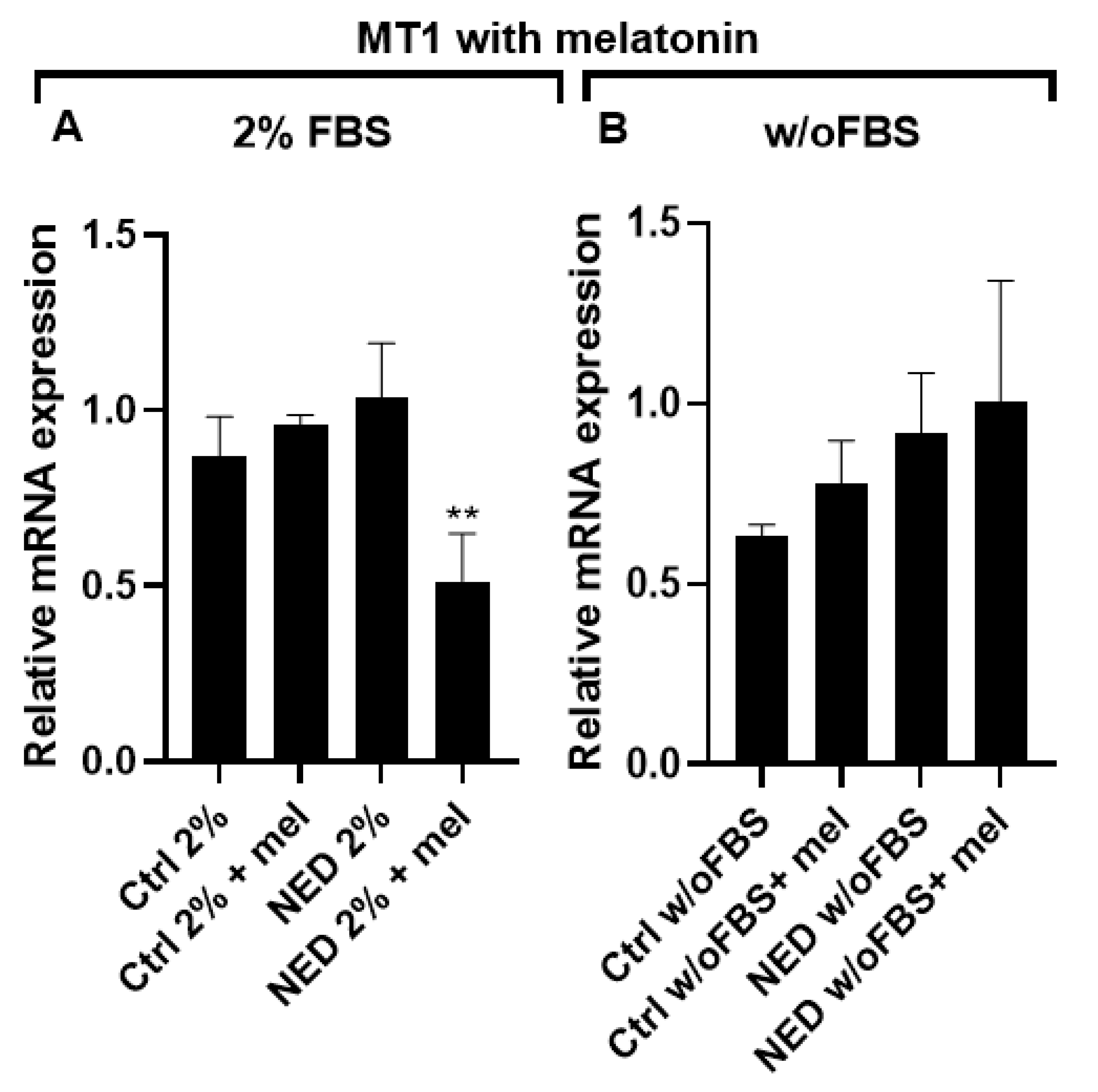 Preprints 162258 g008