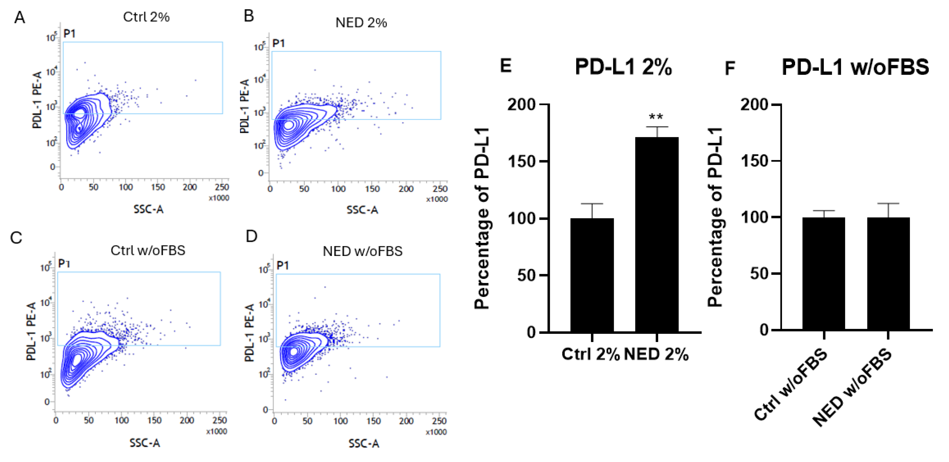 Preprints 162258 g011