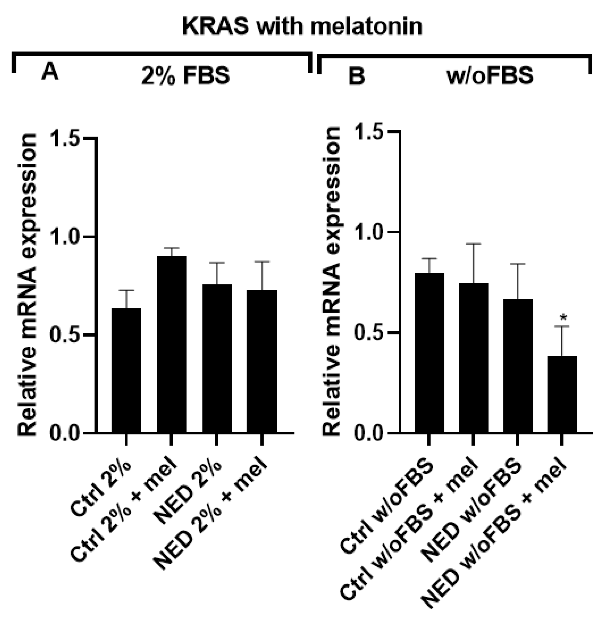 Preprints 162258 g015