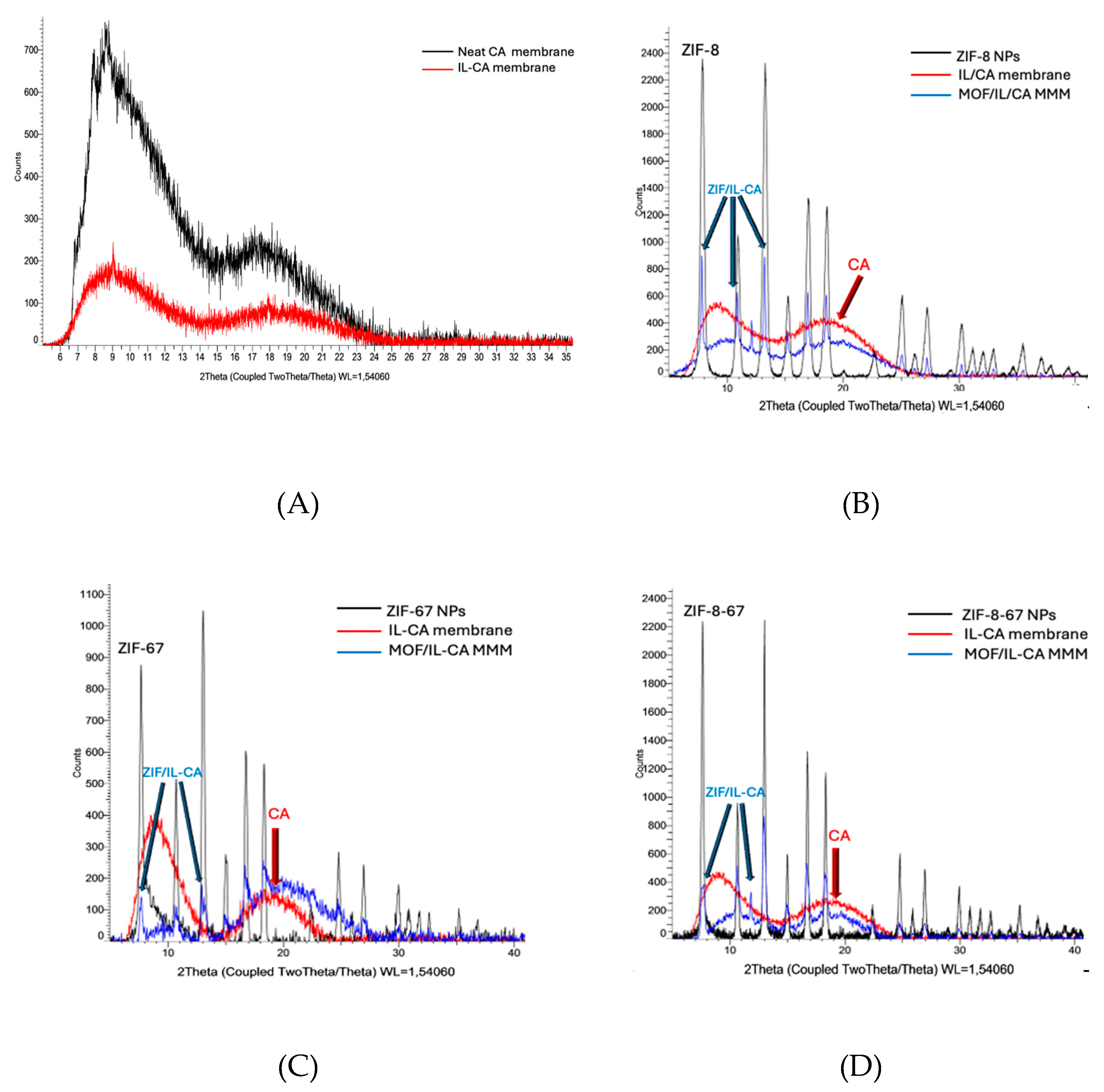 Preprints 189826 g002