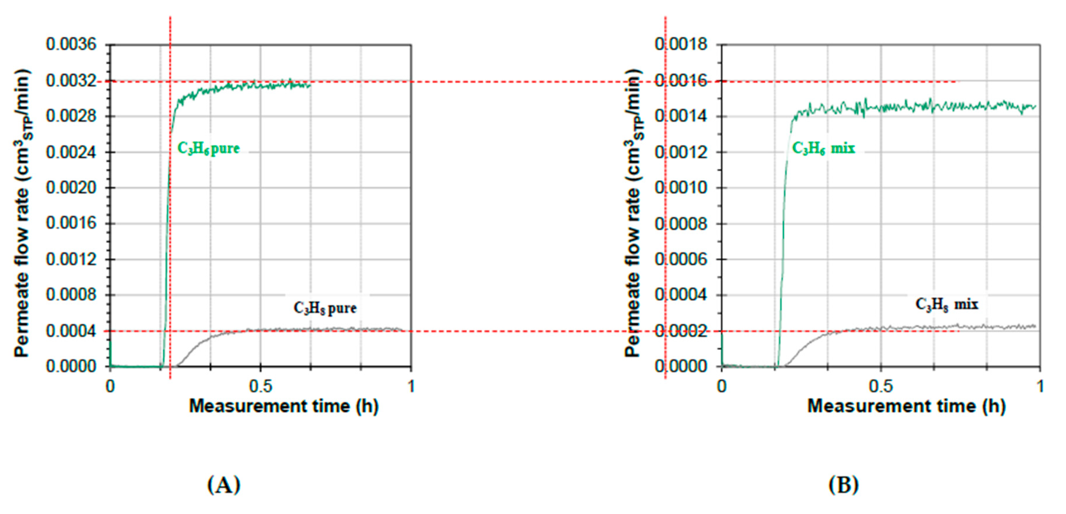 Preprints 189826 g006