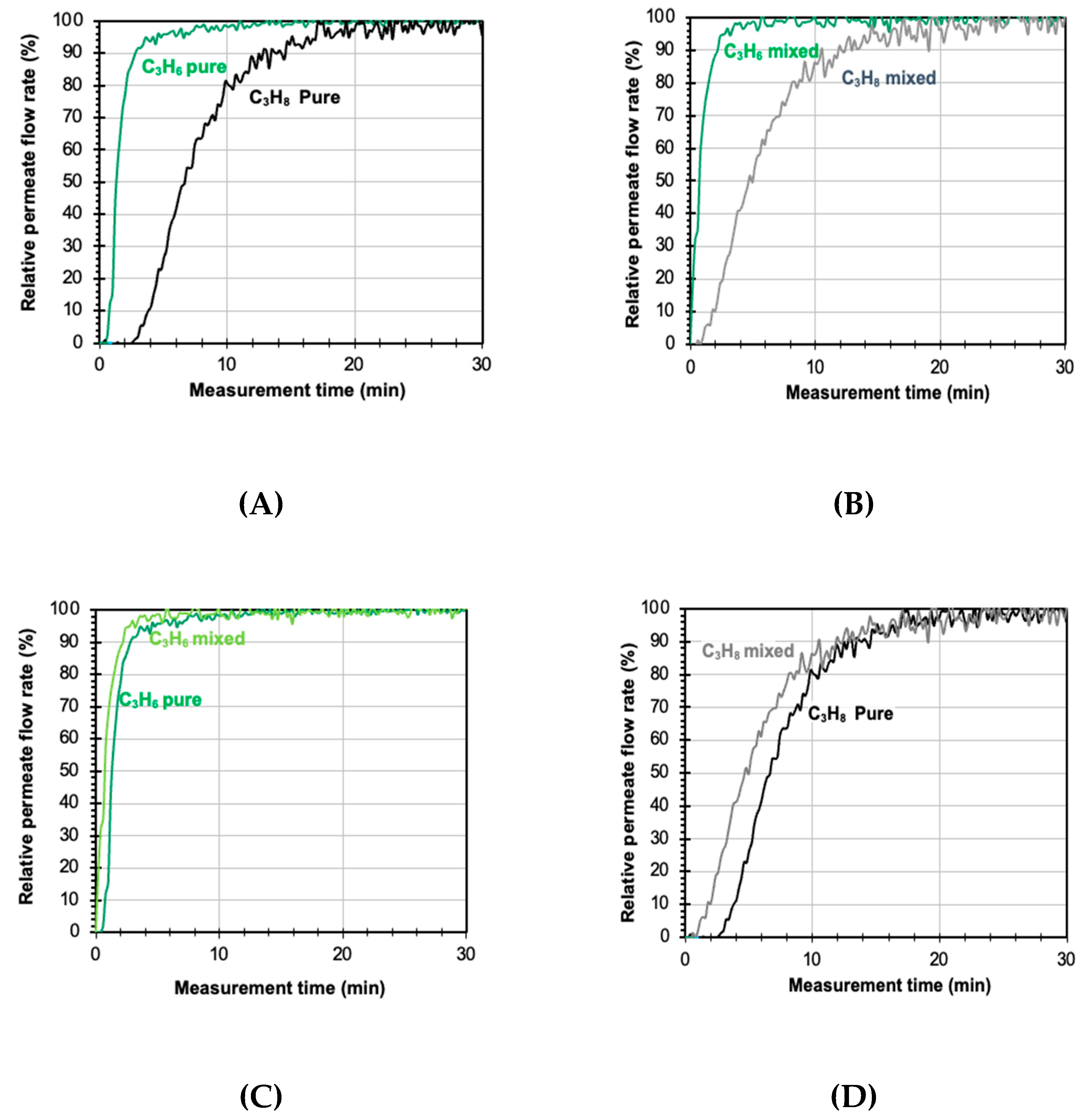 Preprints 189826 g007