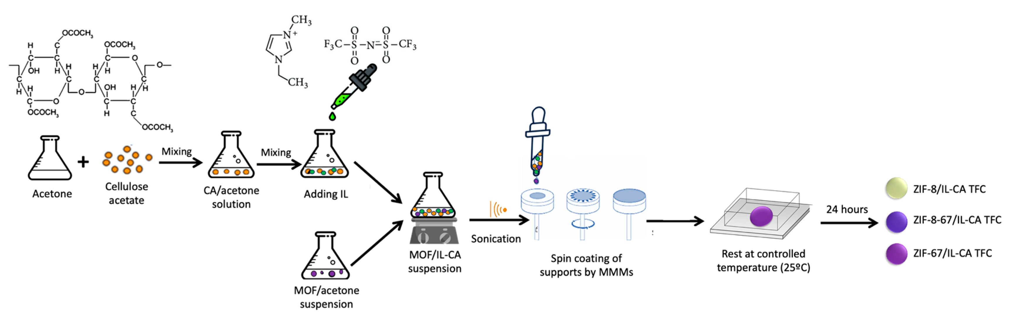 Preprints 189826 sch002