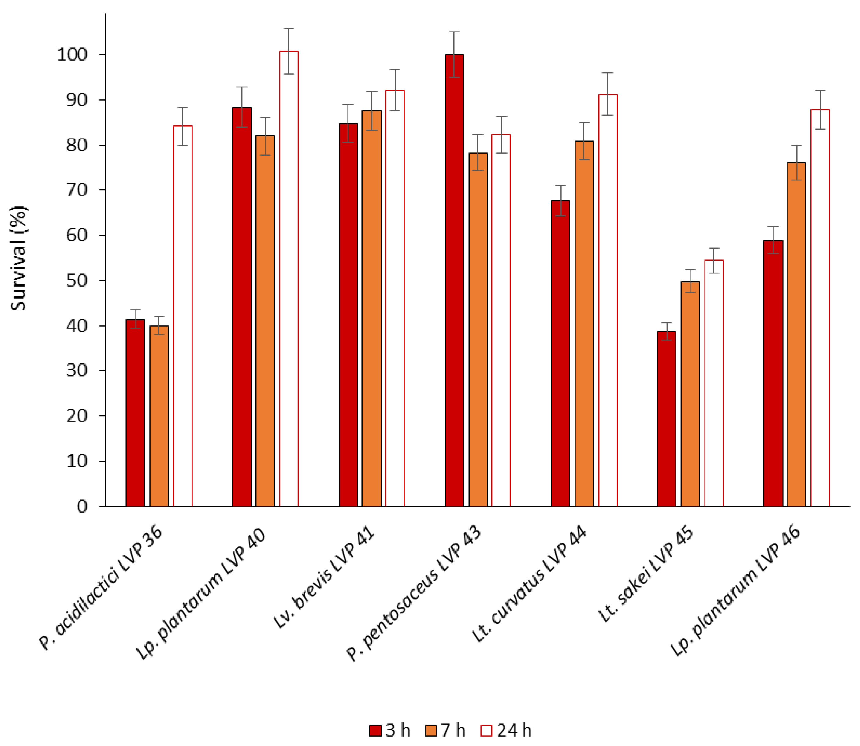 Preprints 100639 g002