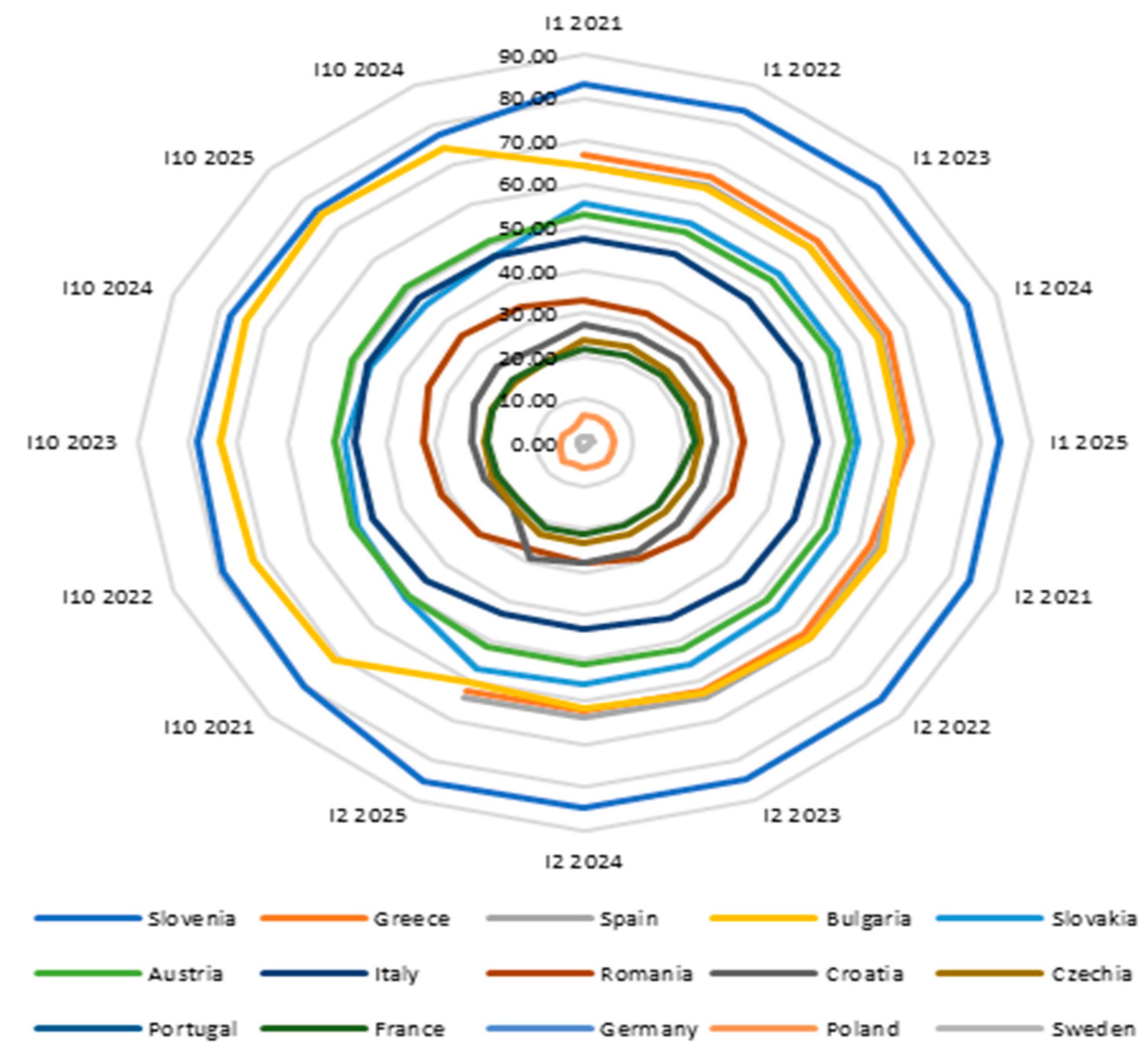 Preprints 149386 g001