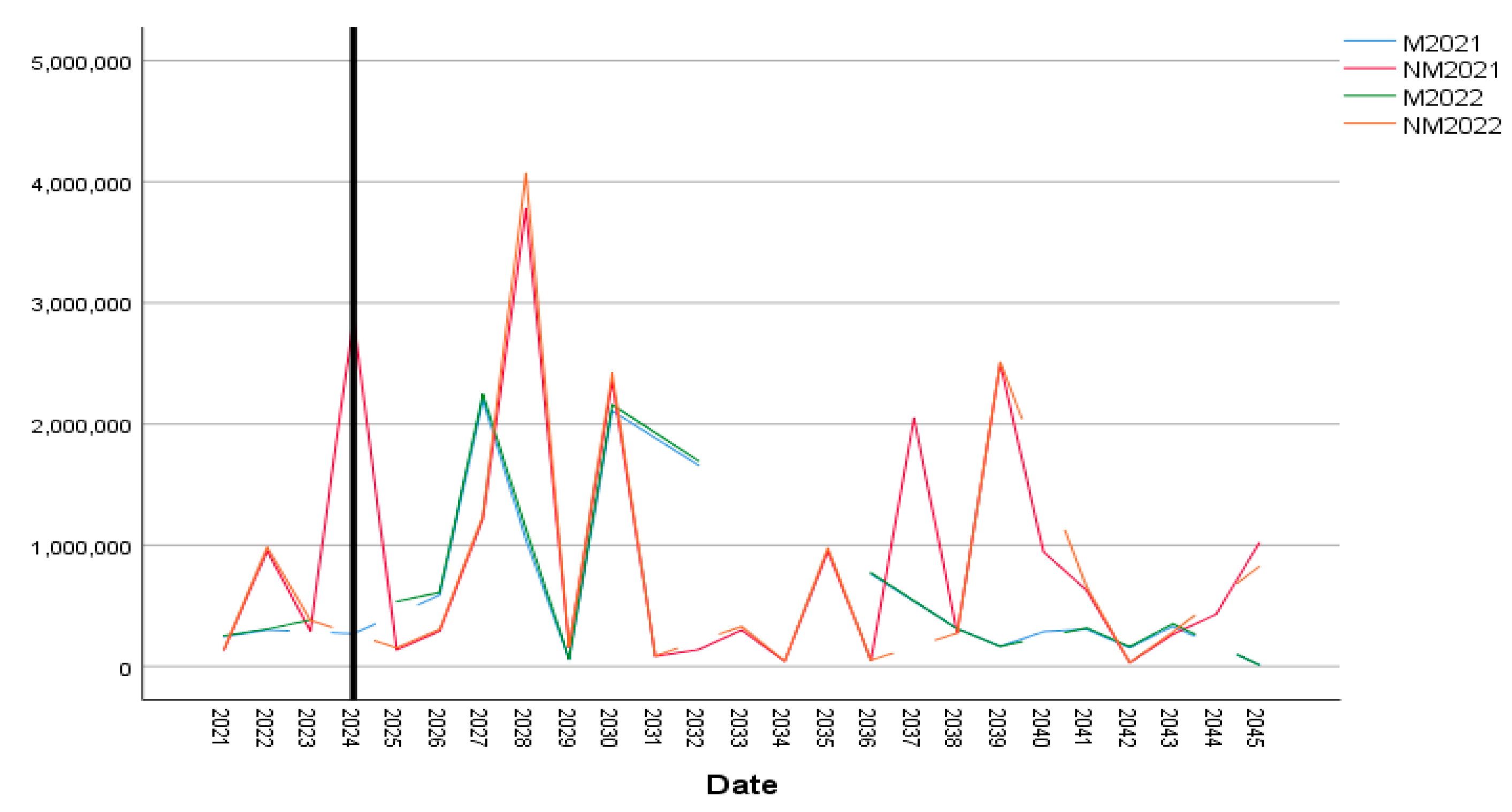 Preprints 149386 g002