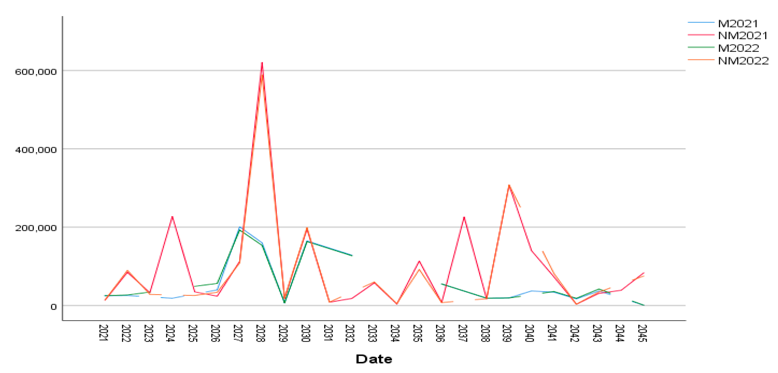 Preprints 149386 g003