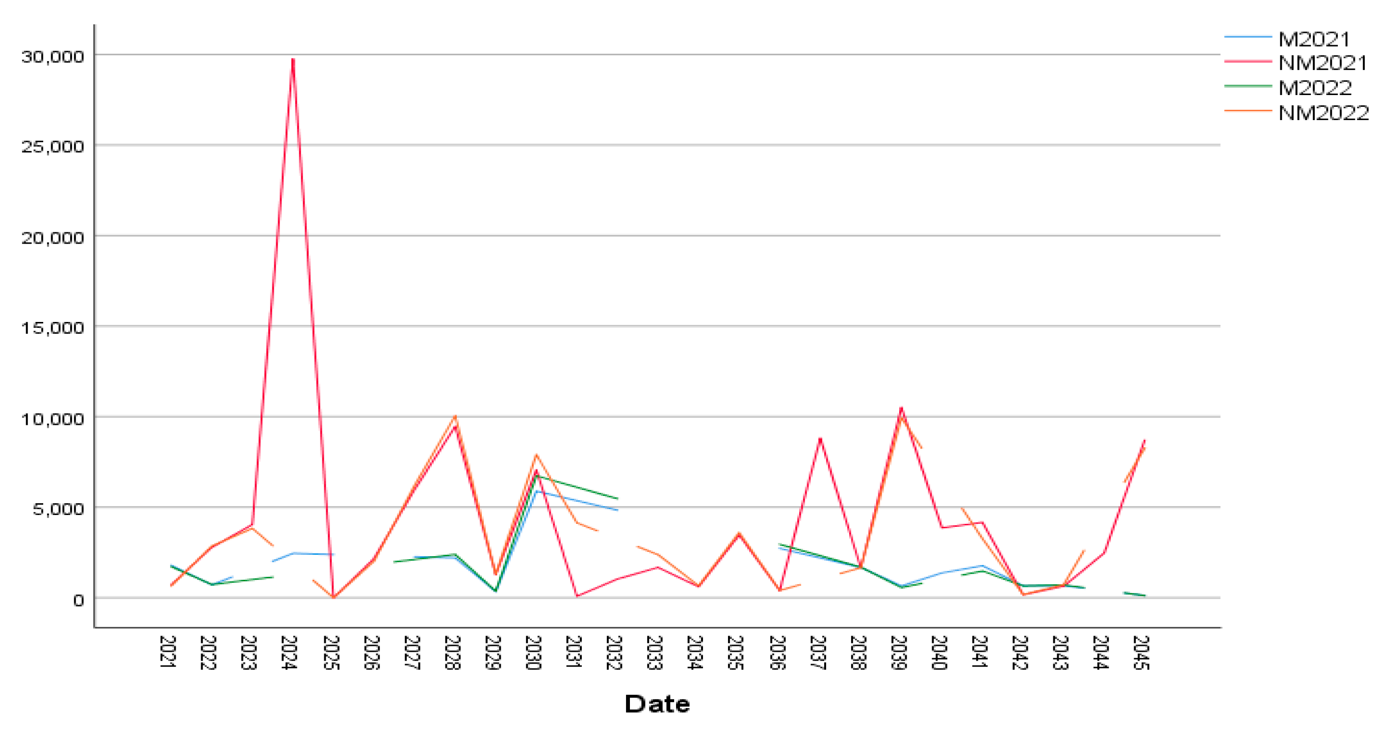 Preprints 149386 g004