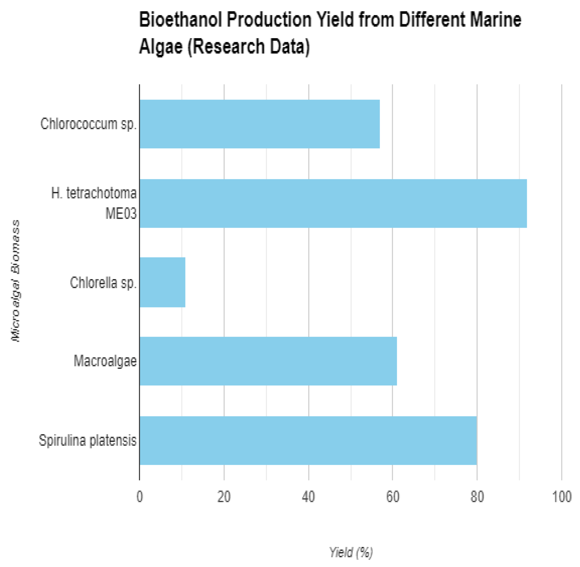 Preprints 181621 g001