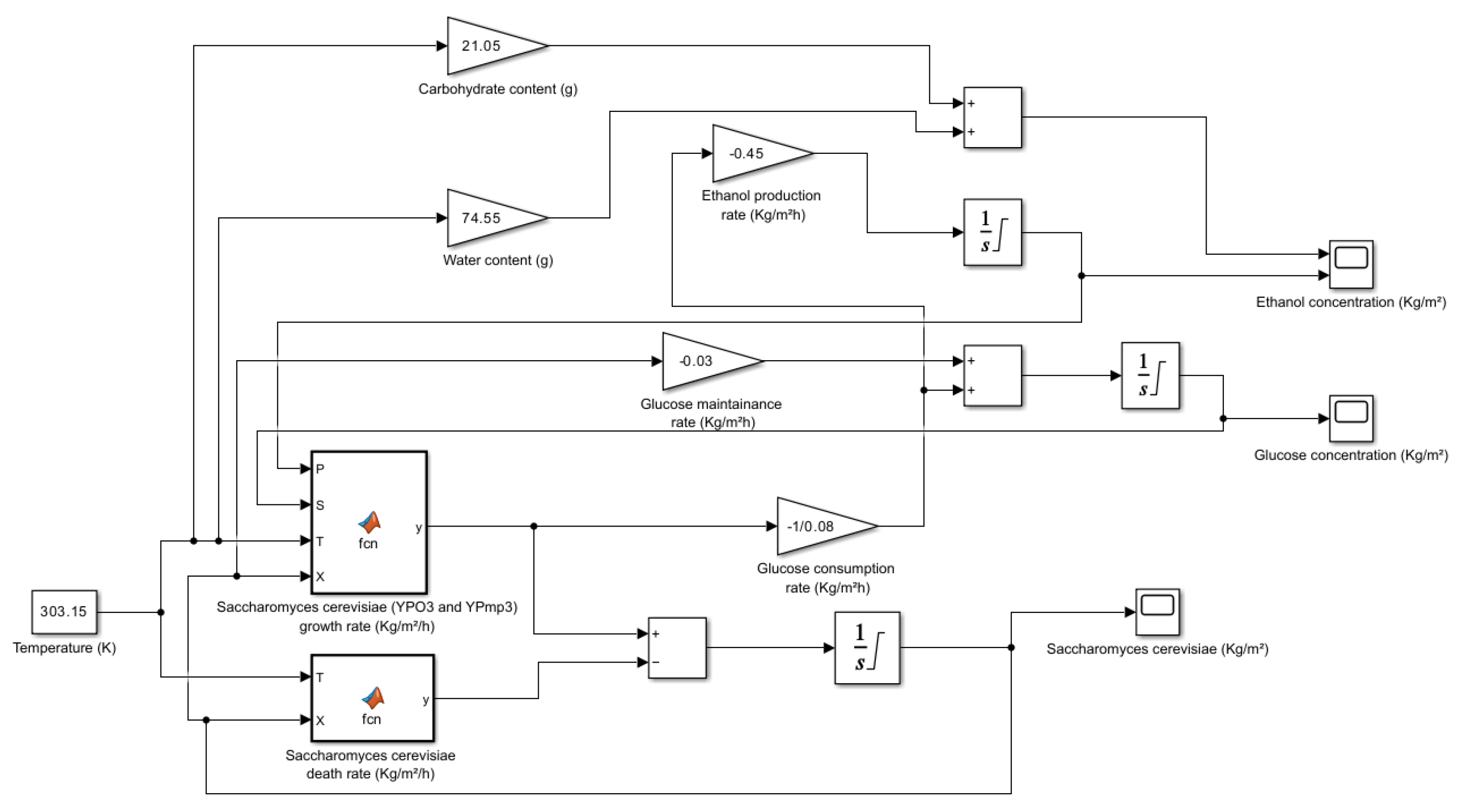 Preprints 181621 g002