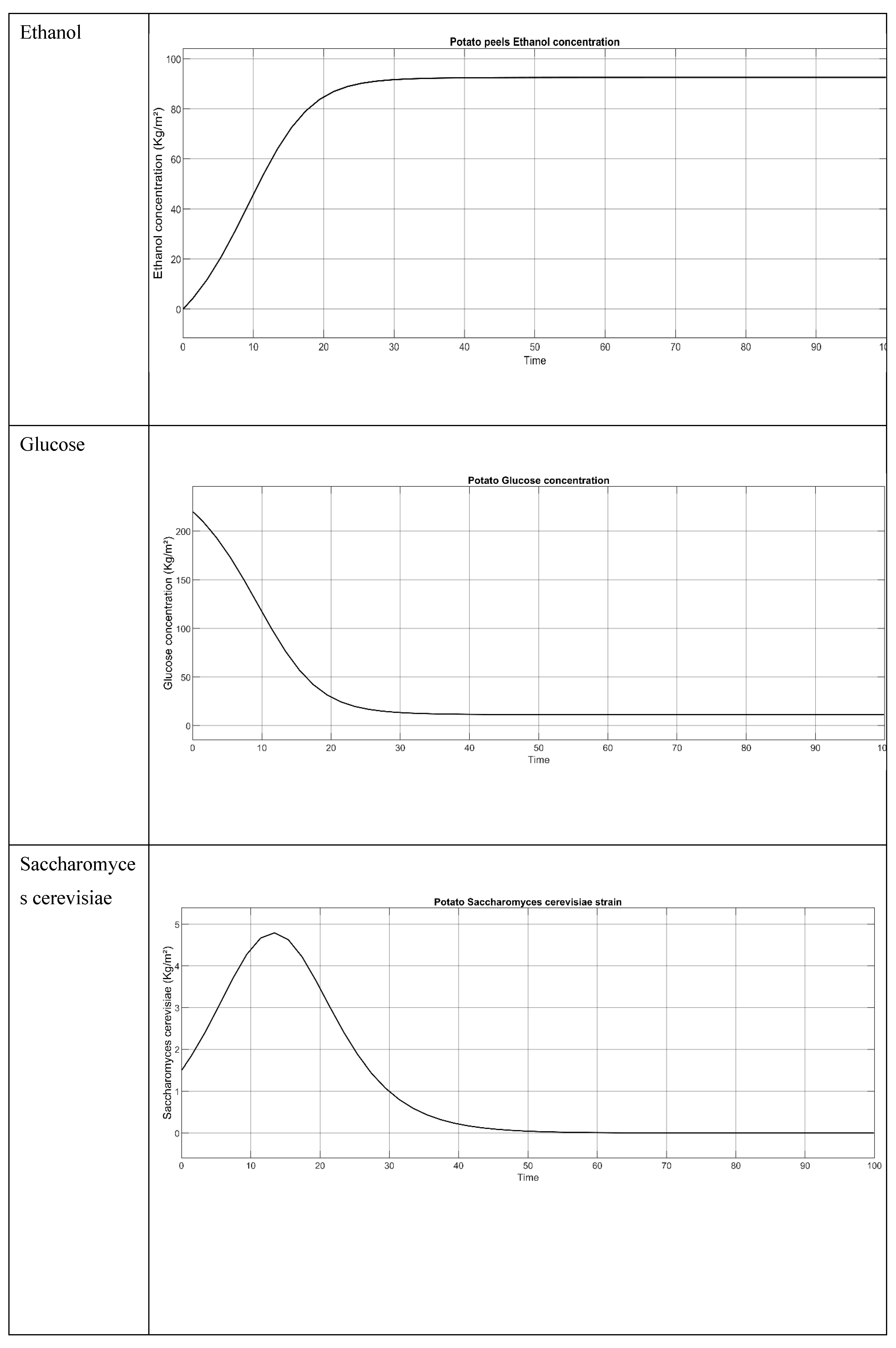 Preprints 181621 g003
