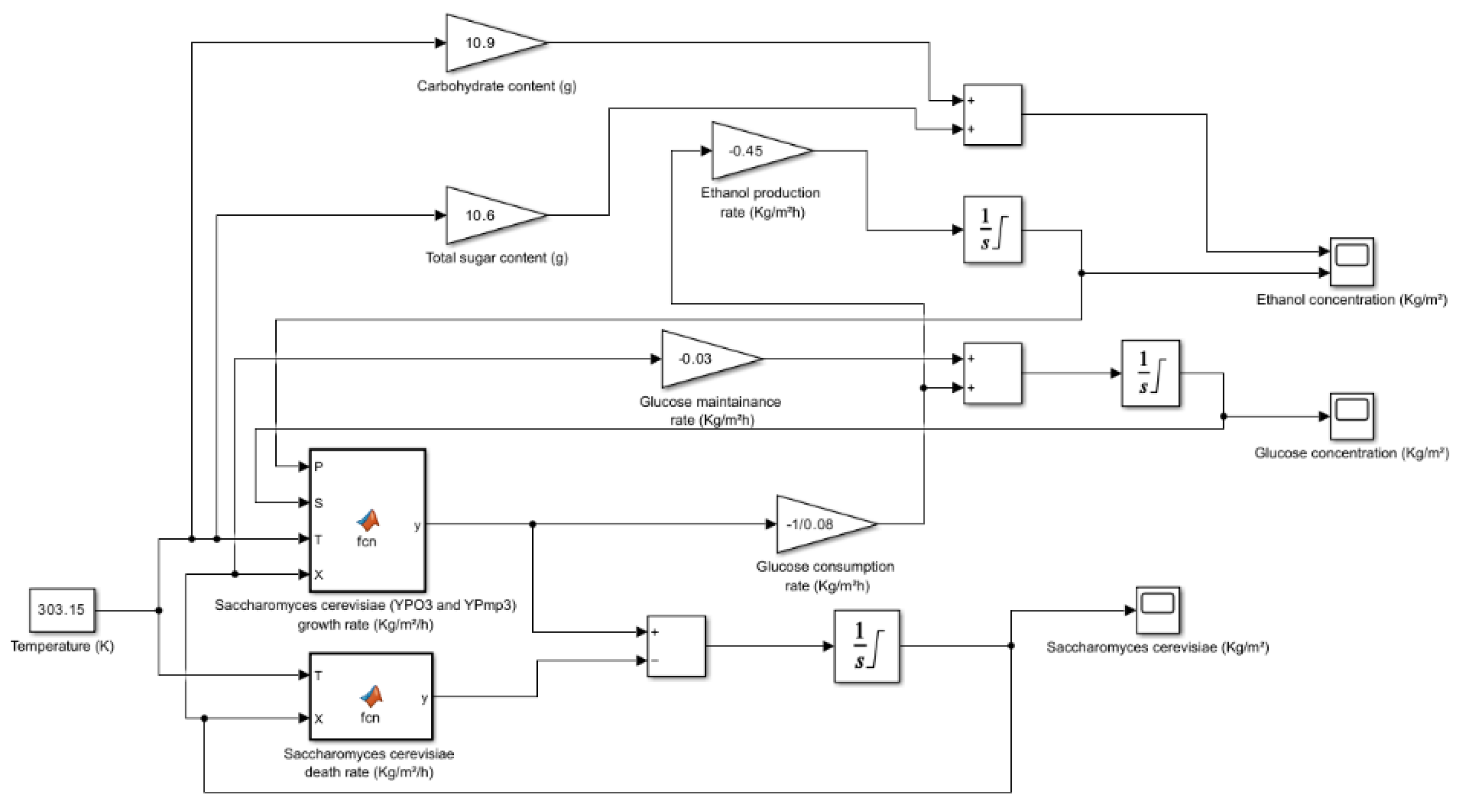 Preprints 181621 g004