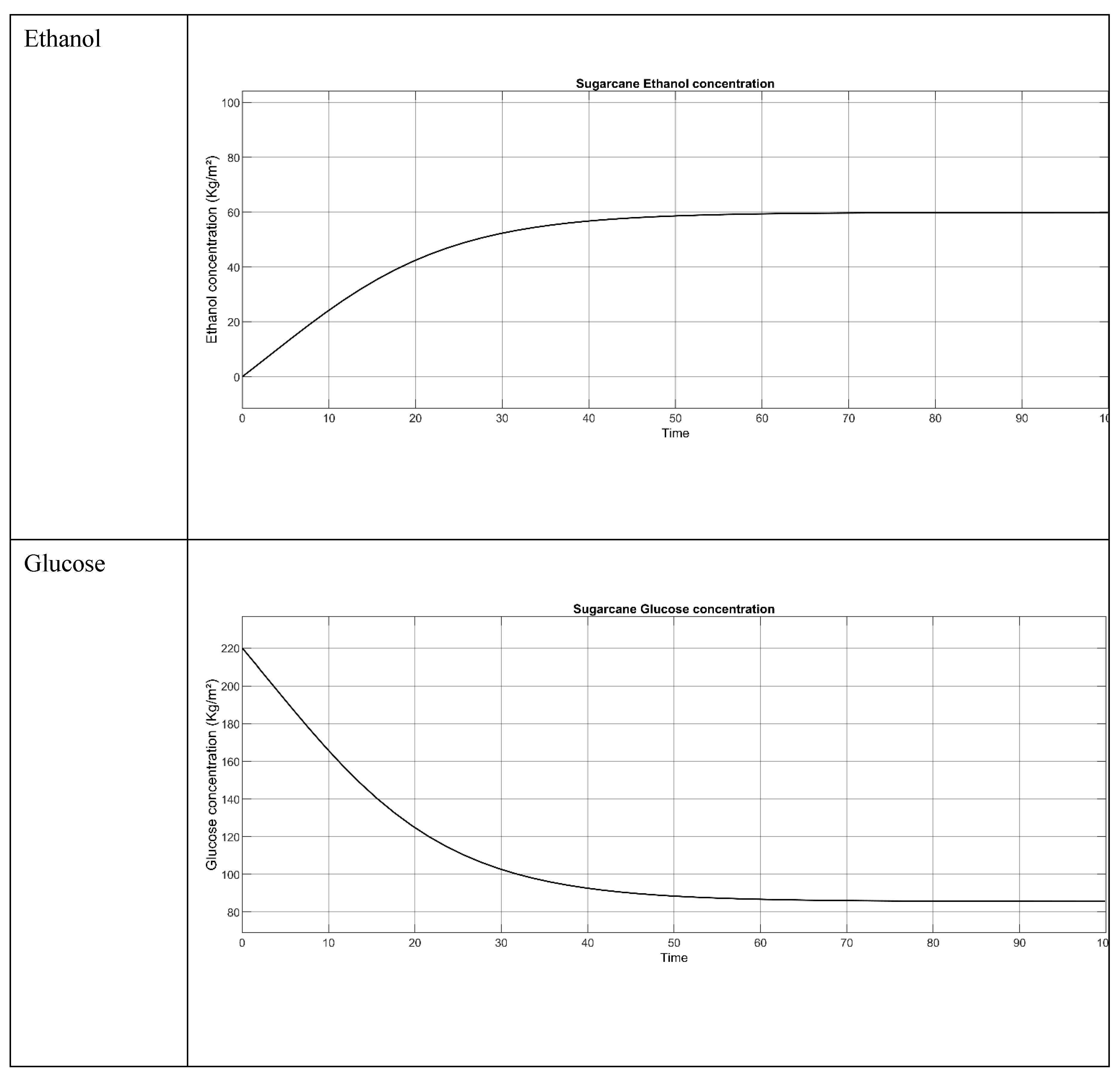 Preprints 181621 g005a