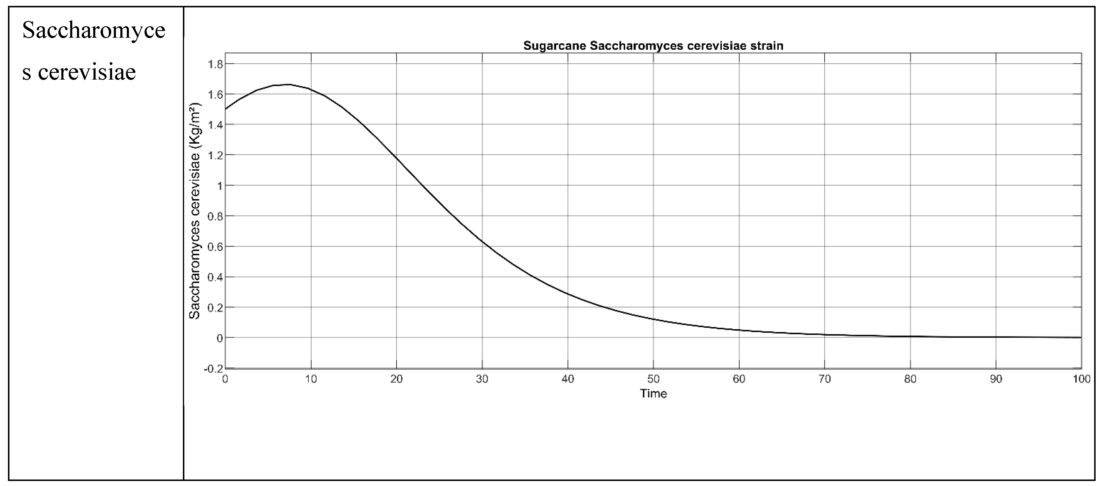 Preprints 181621 g005b