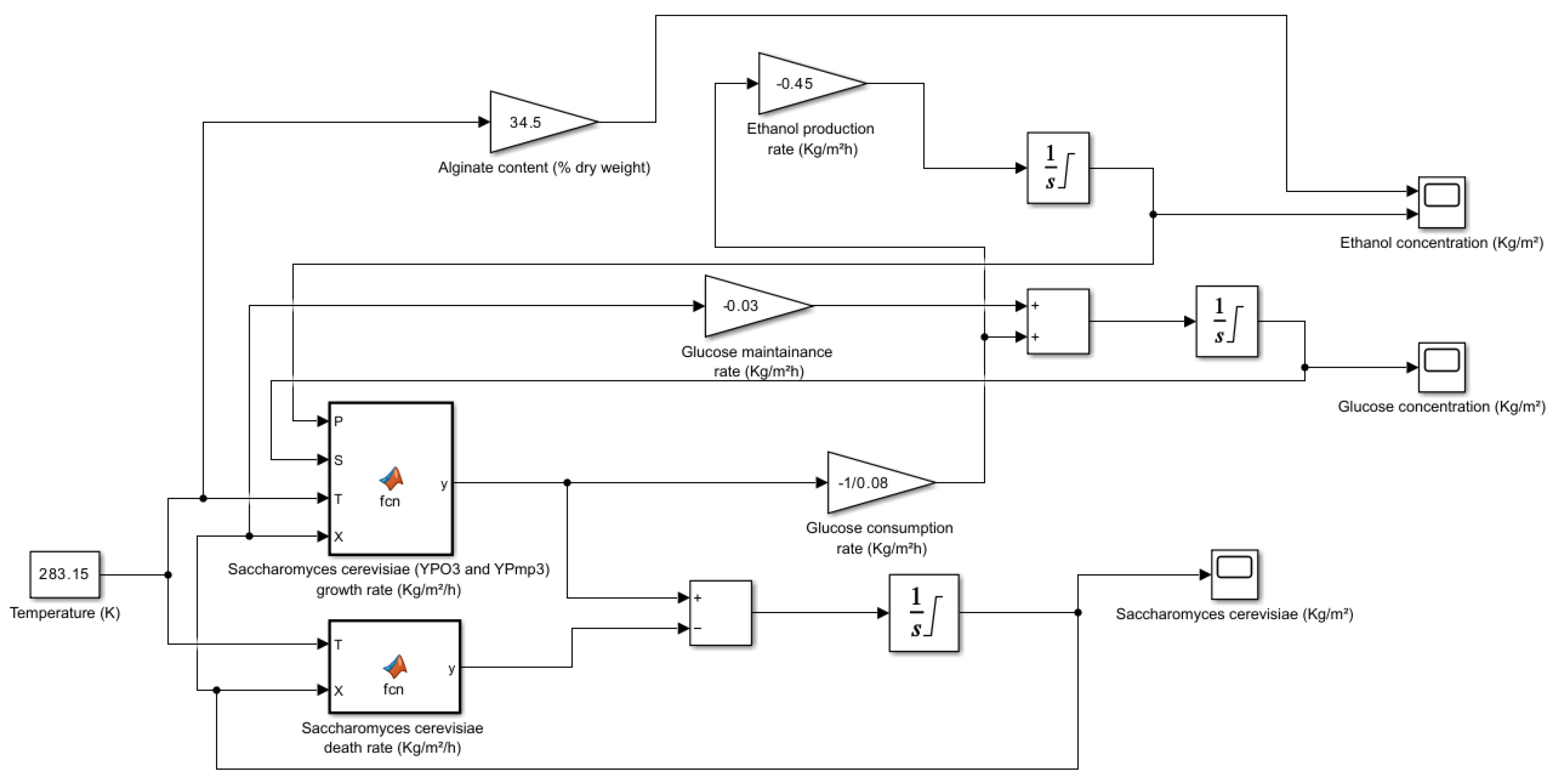 Preprints 181621 g006