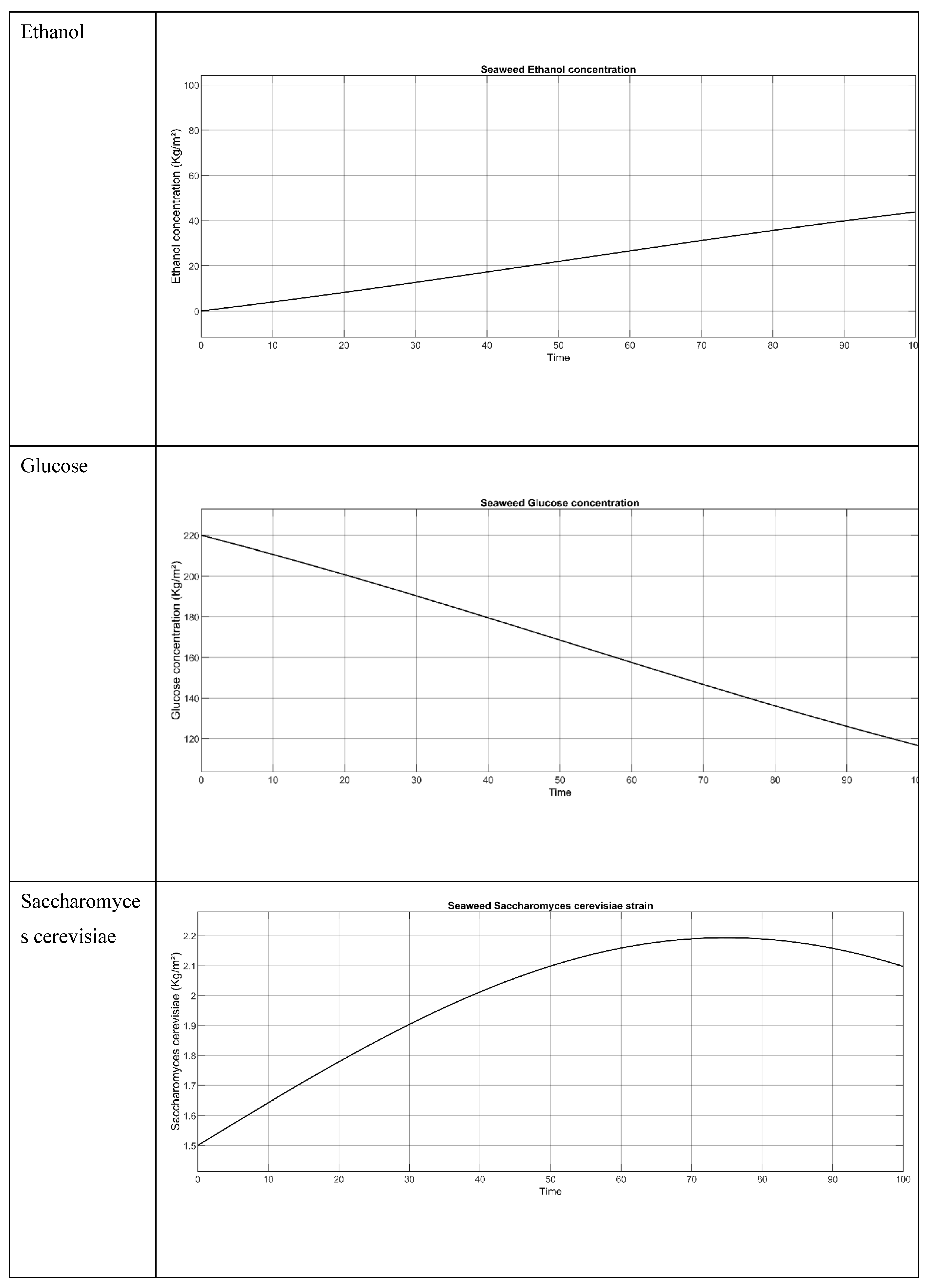 Preprints 181621 g007