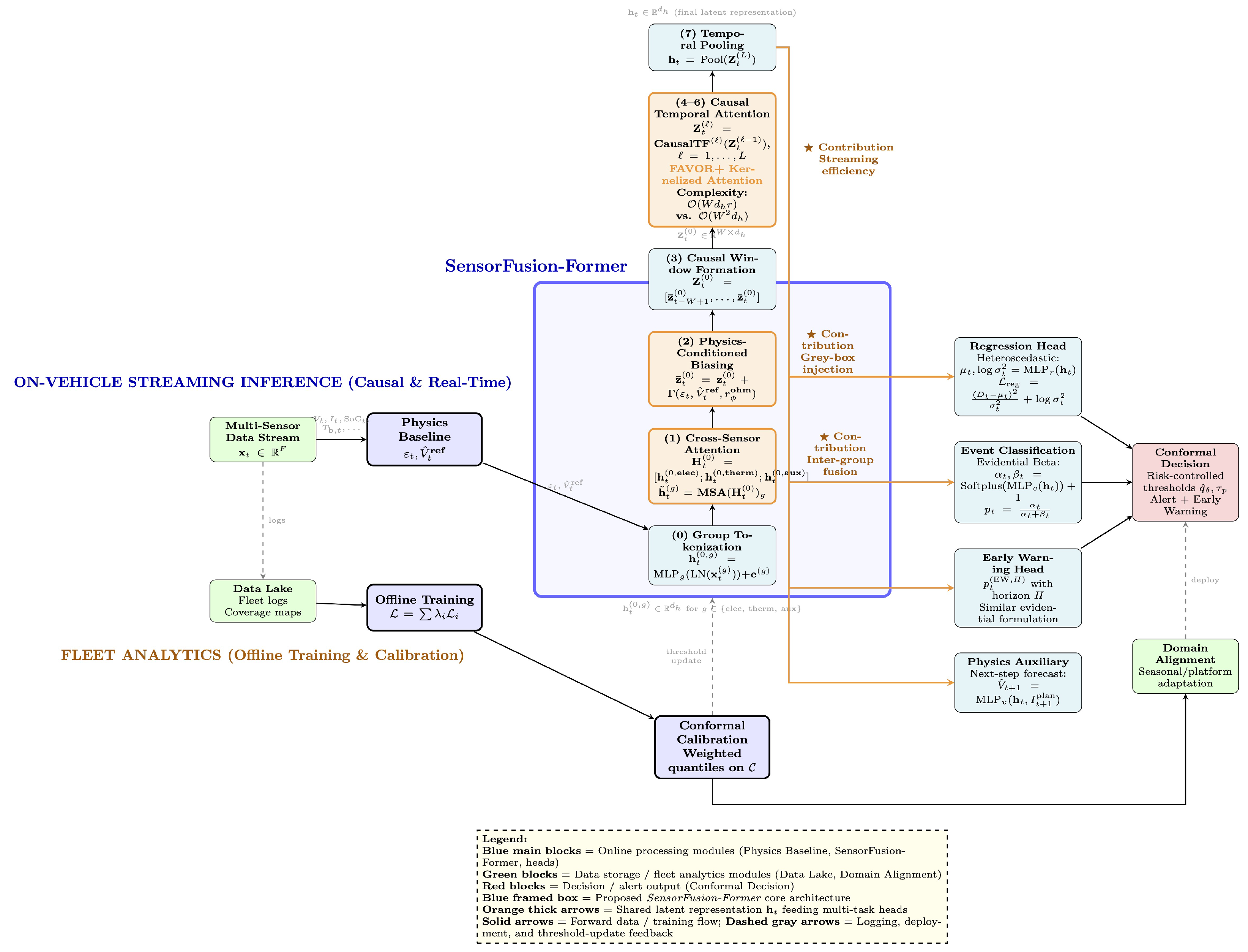 Preprints 199982 g001