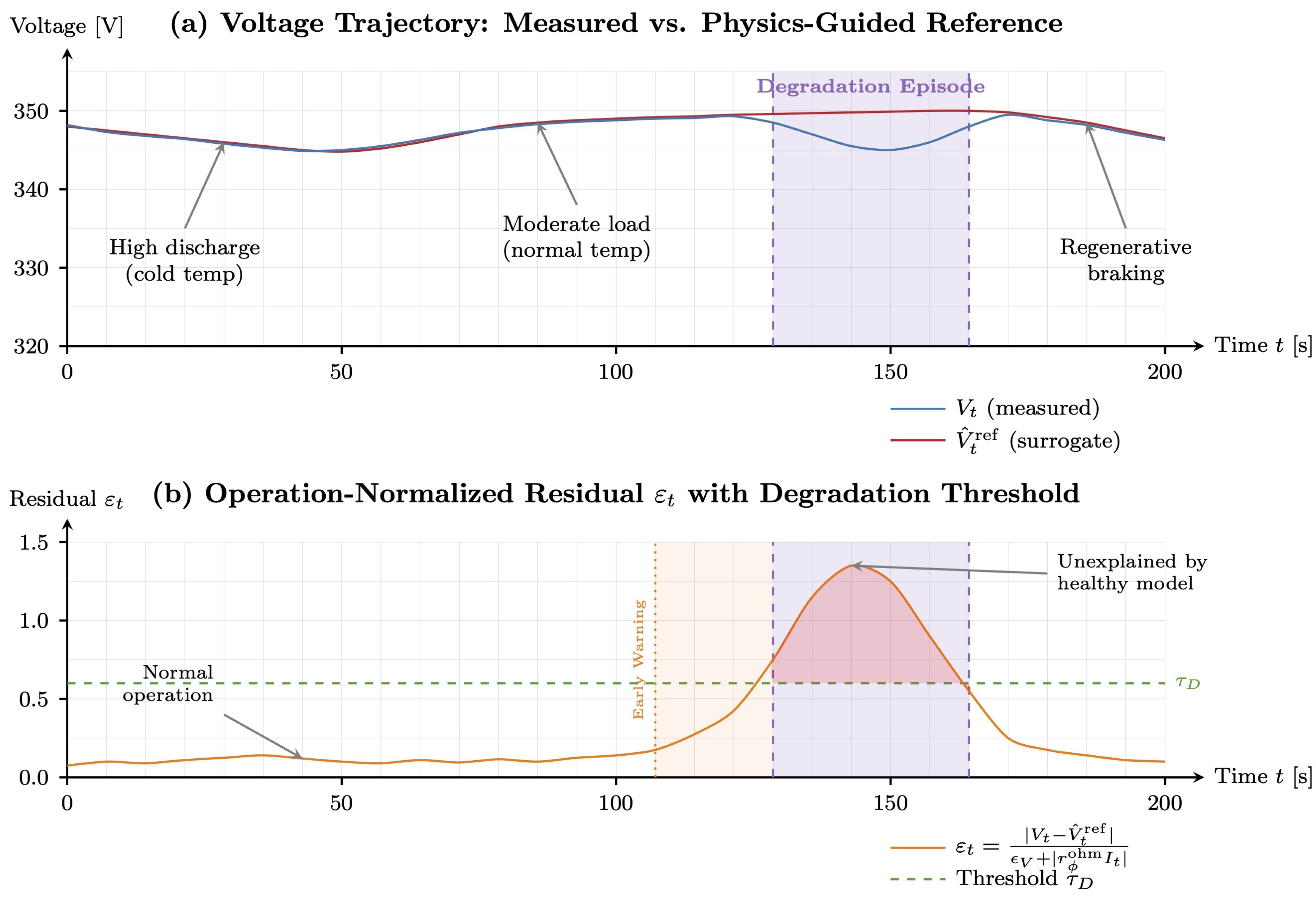 Preprints 199982 g002