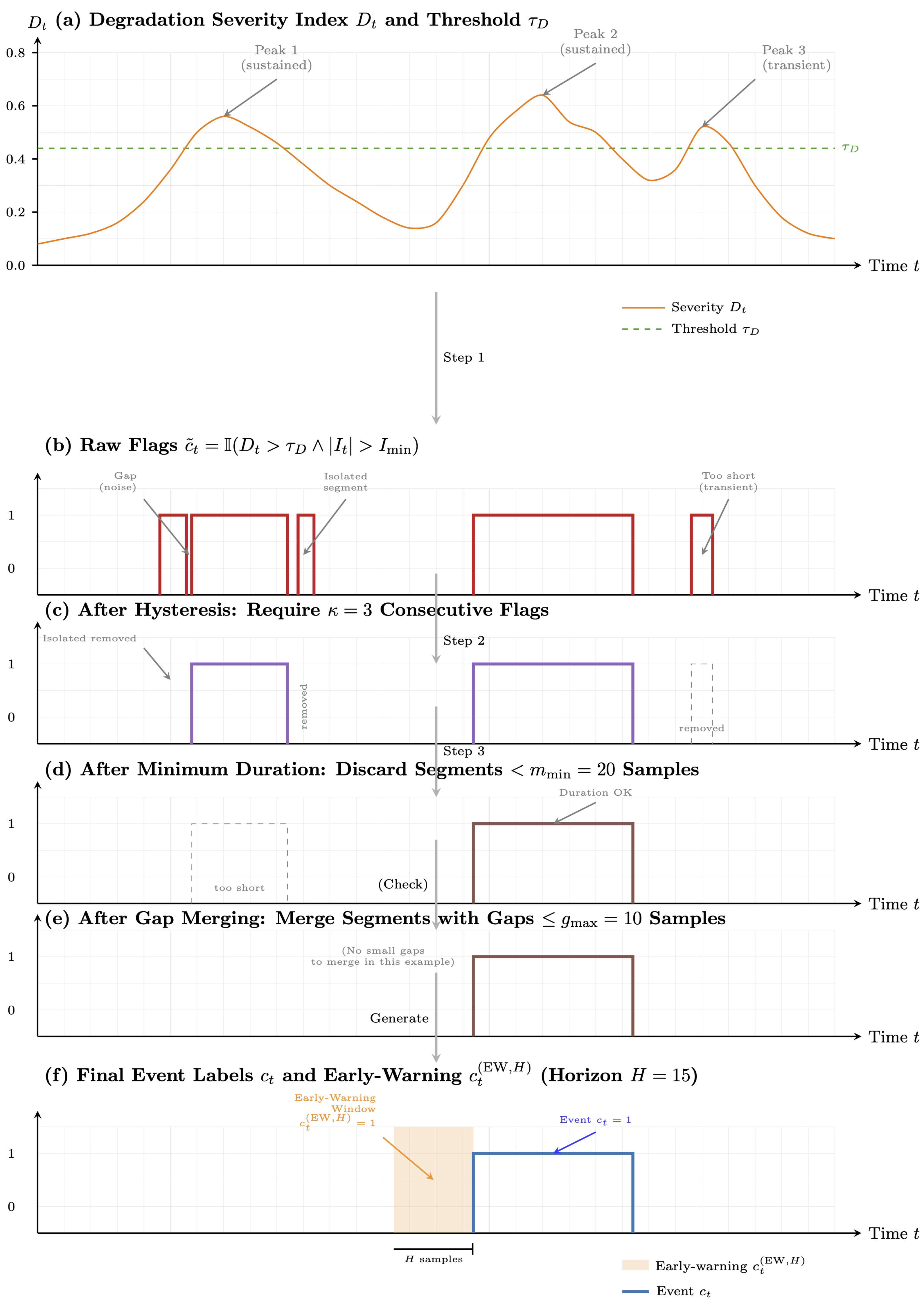 Preprints 199982 g003