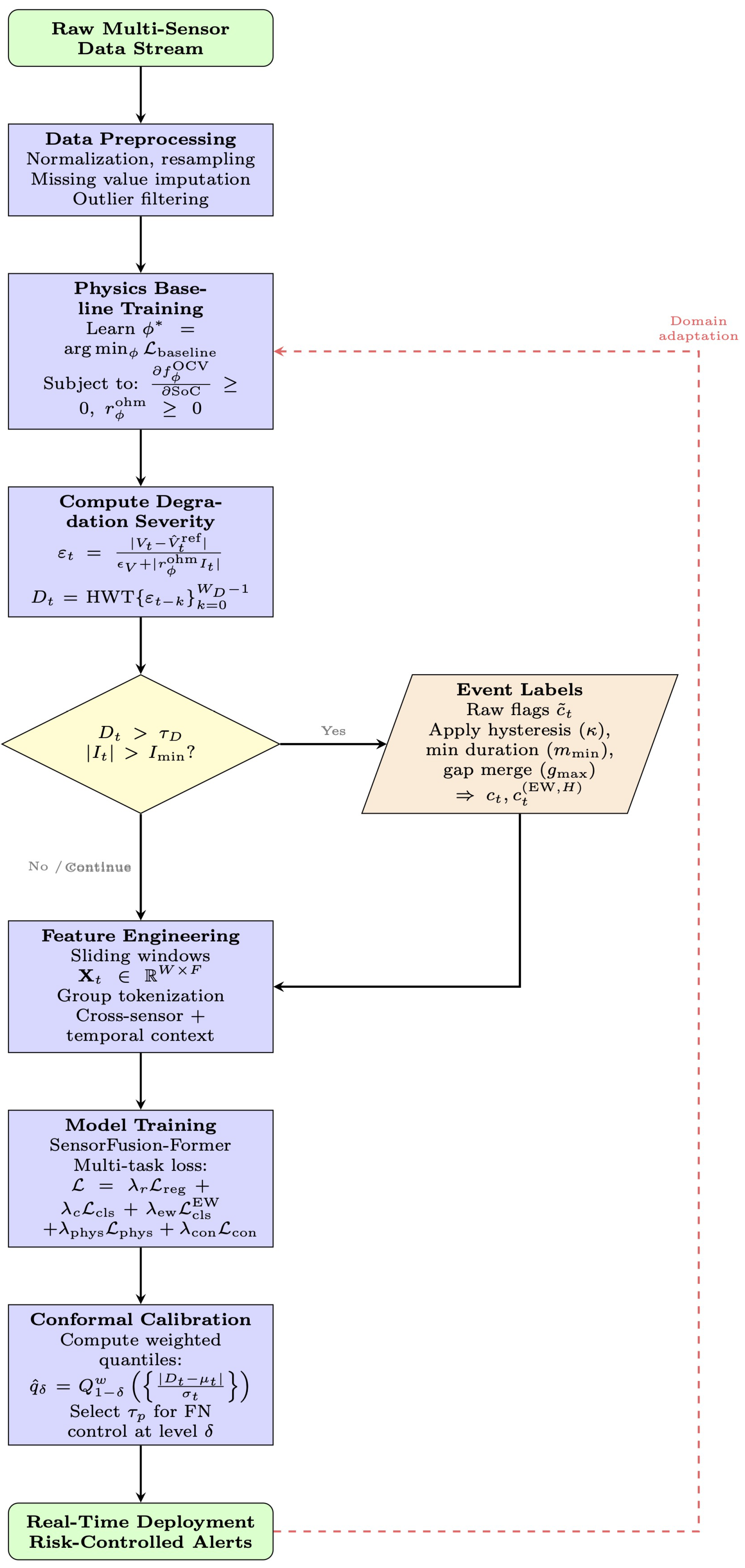 Preprints 199982 g004