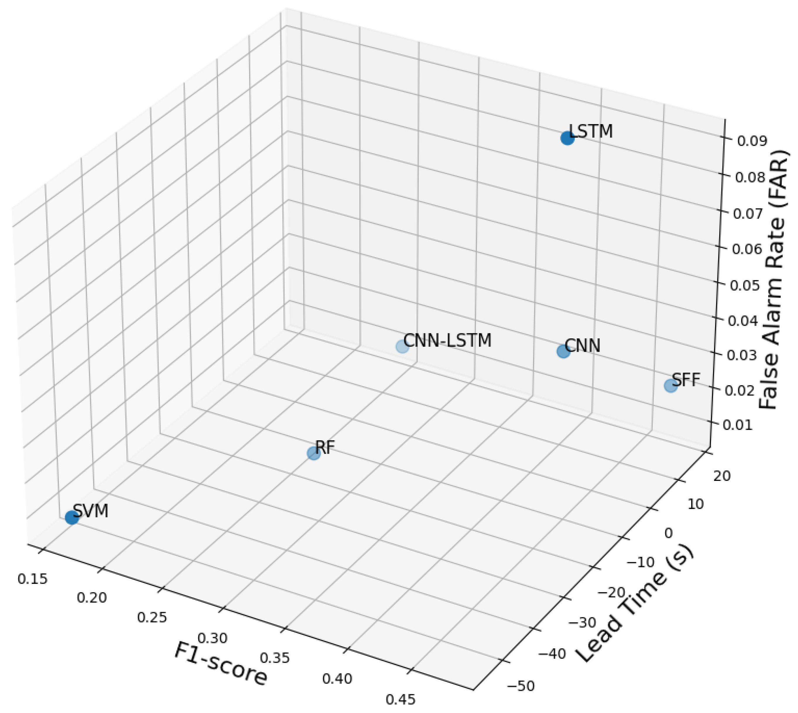 Preprints 199982 g005