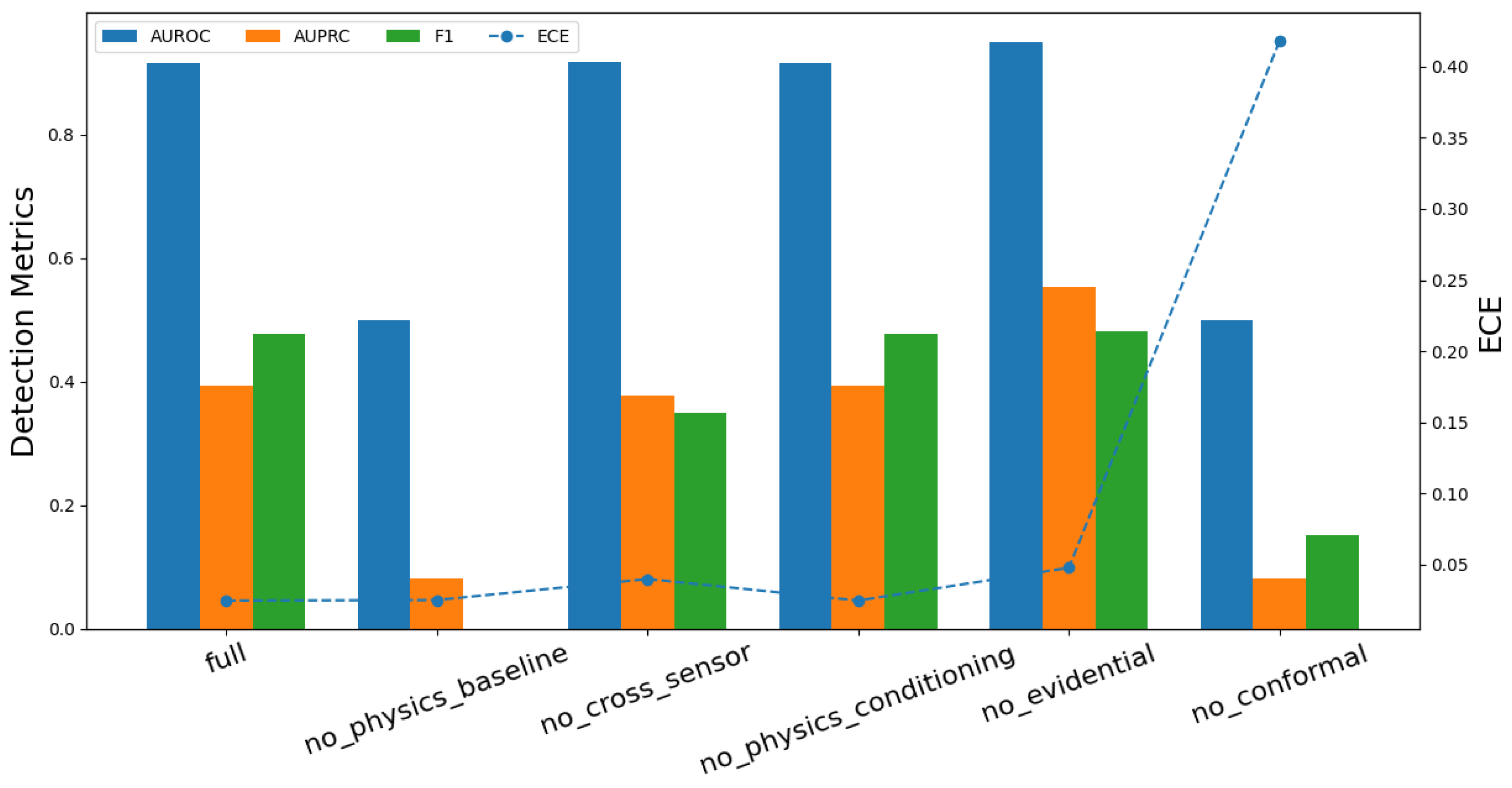Preprints 199982 g006