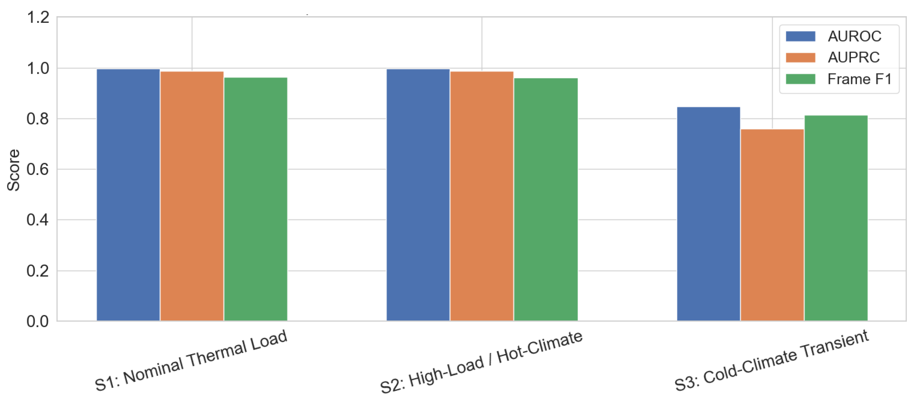 Preprints 199982 g008