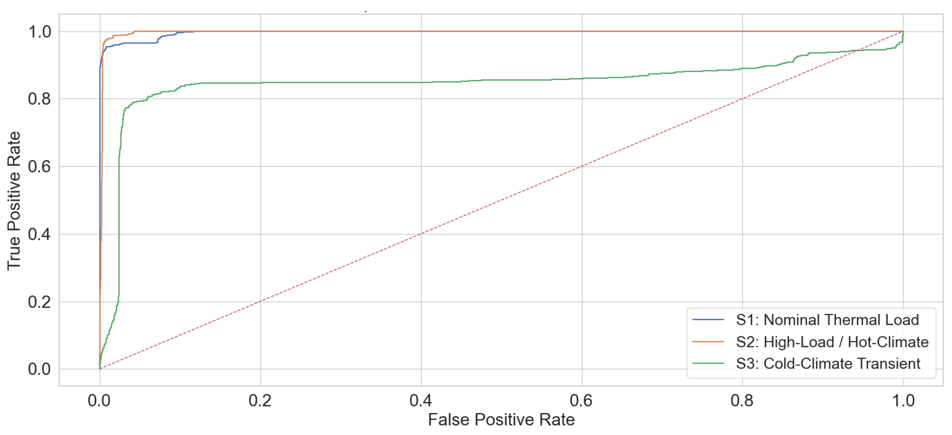 Preprints 199982 g009