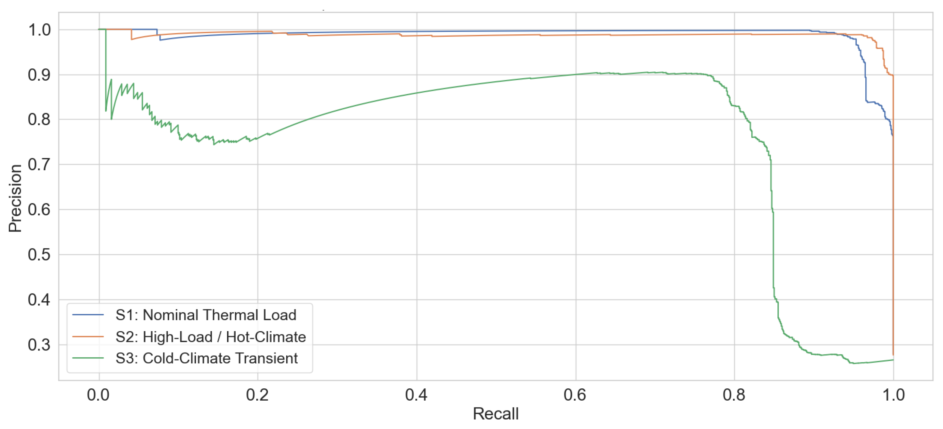 Preprints 199982 g010