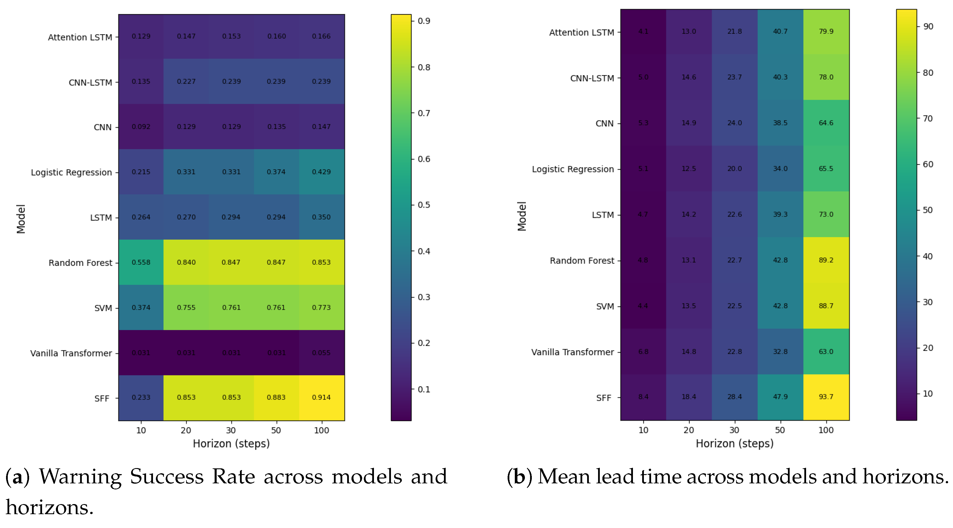 Preprints 199982 g011