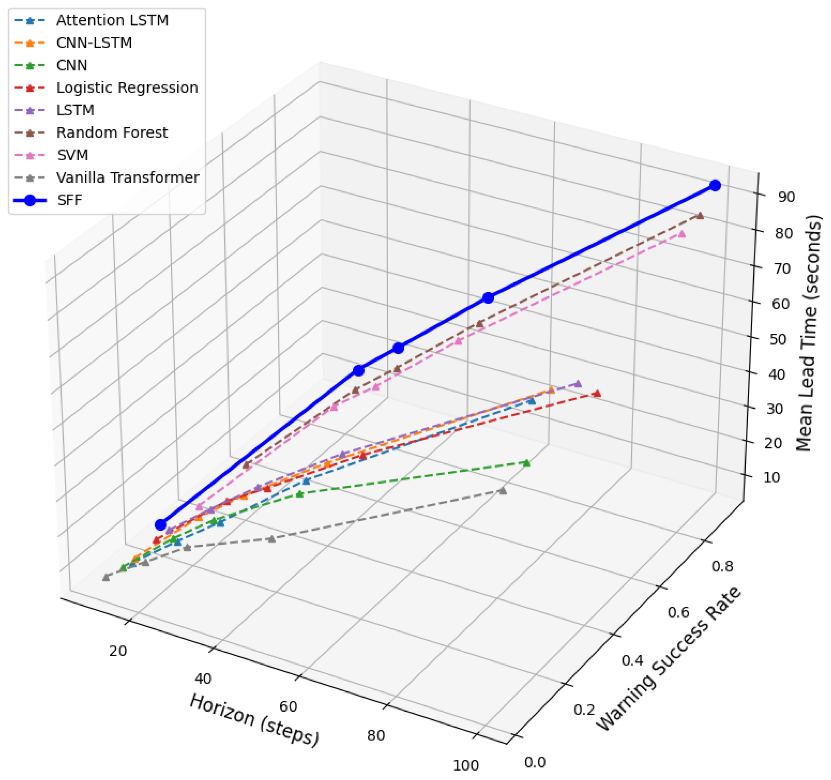 Preprints 199982 g012