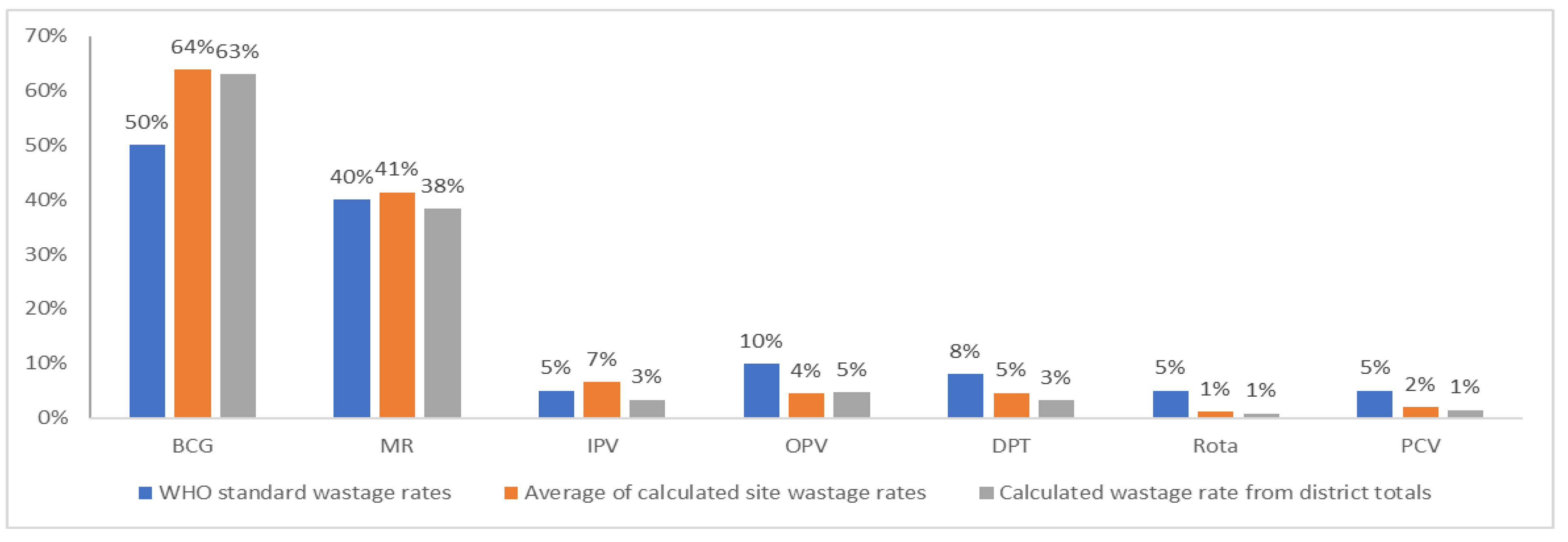 Preprints 186595 g002