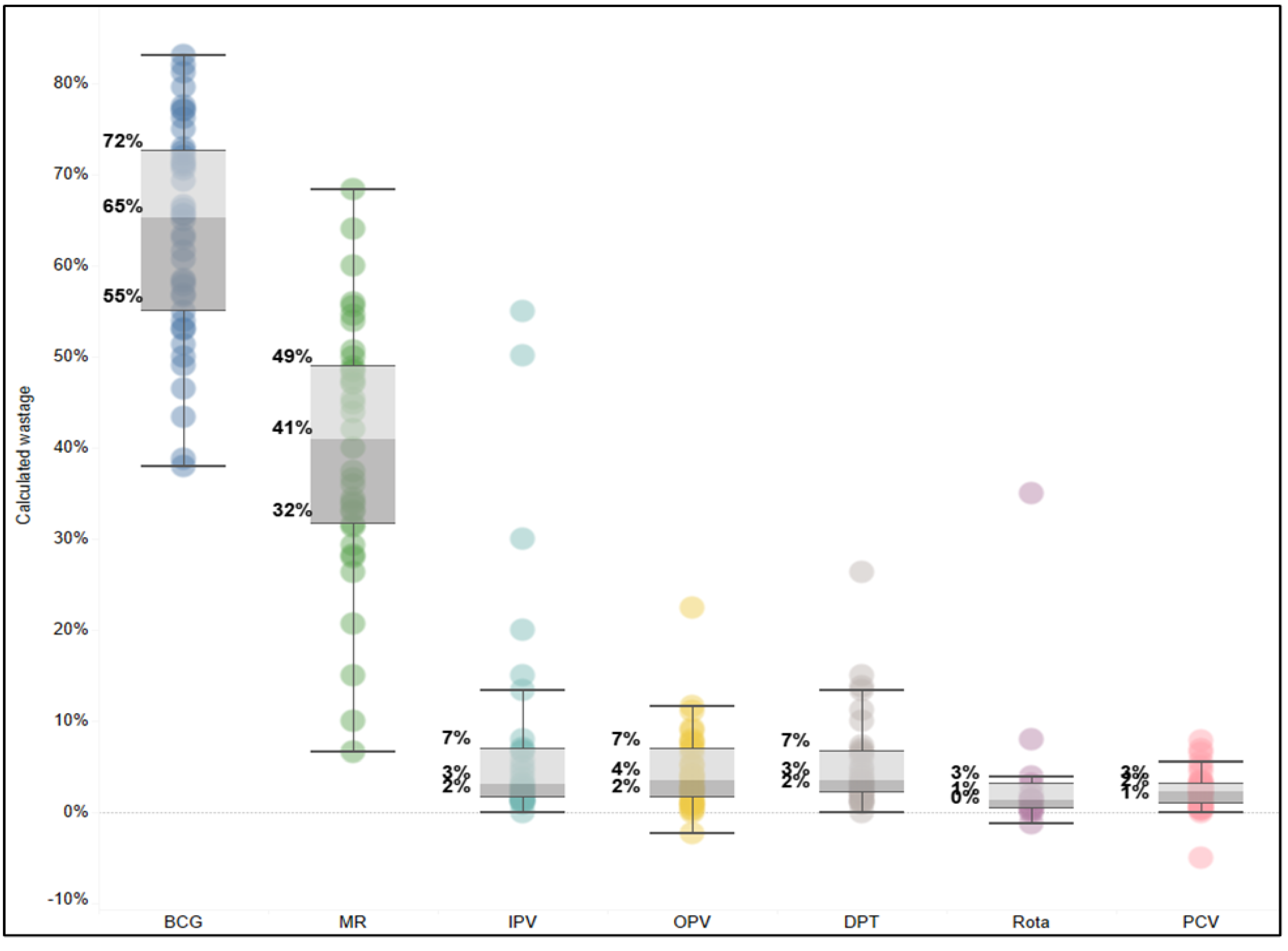 Preprints 186595 g003