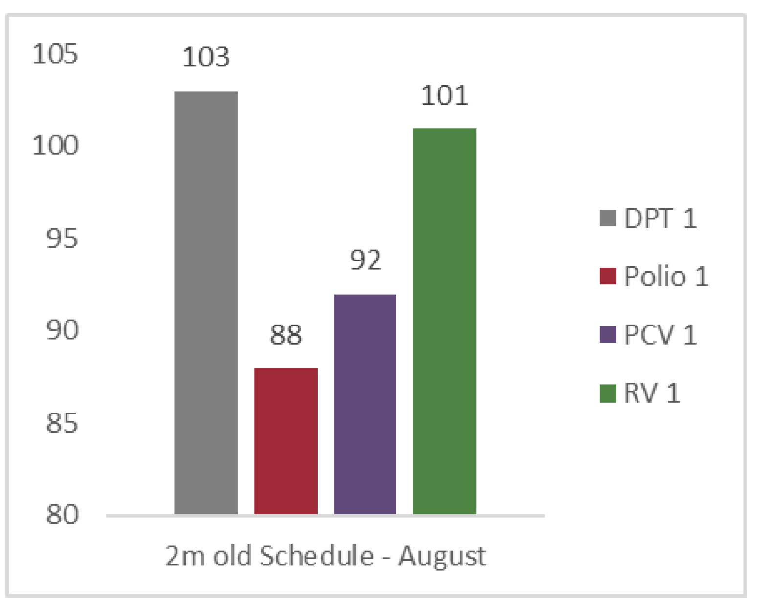 Preprints 186595 g005