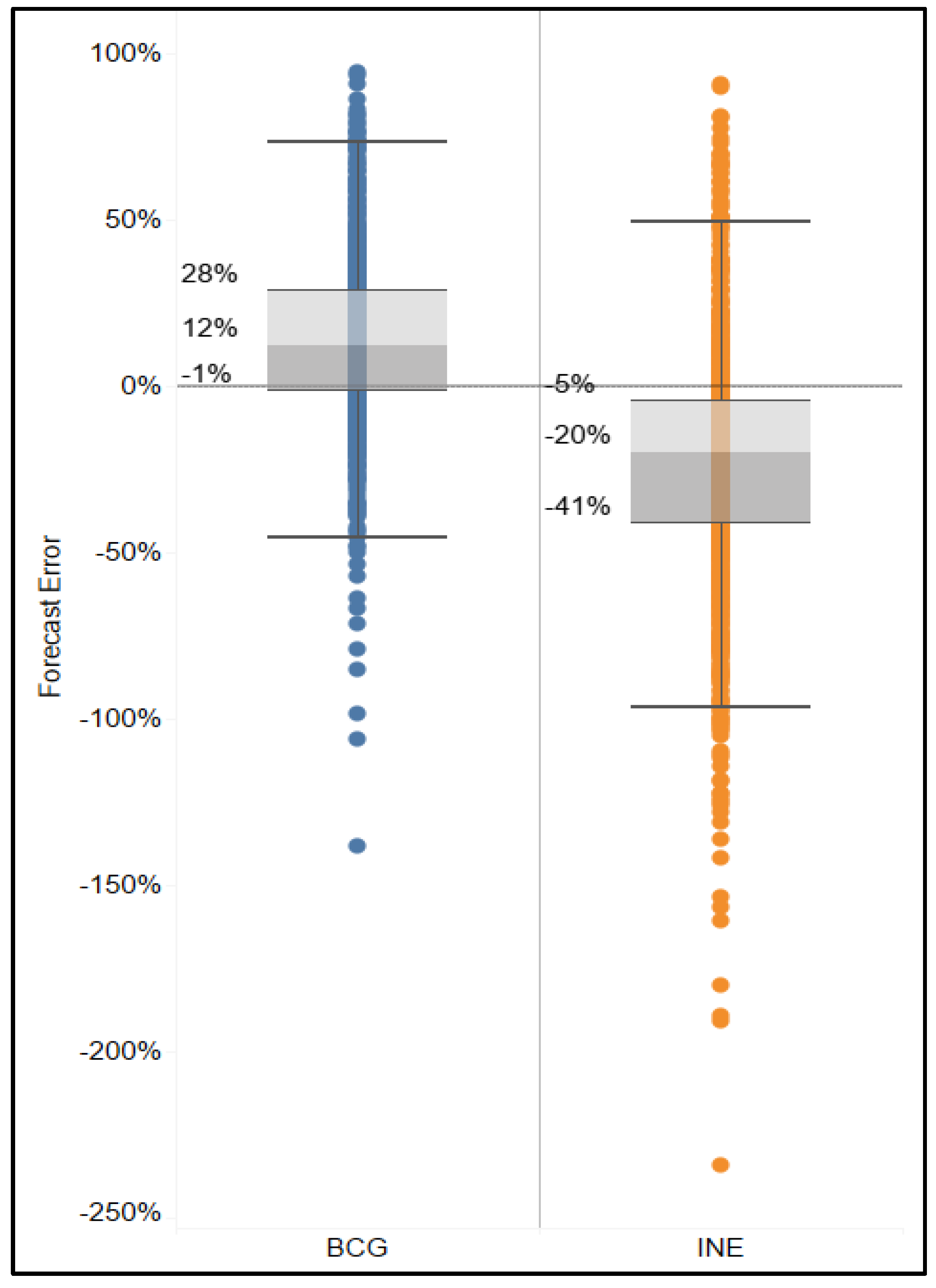 Preprints 186595 g007